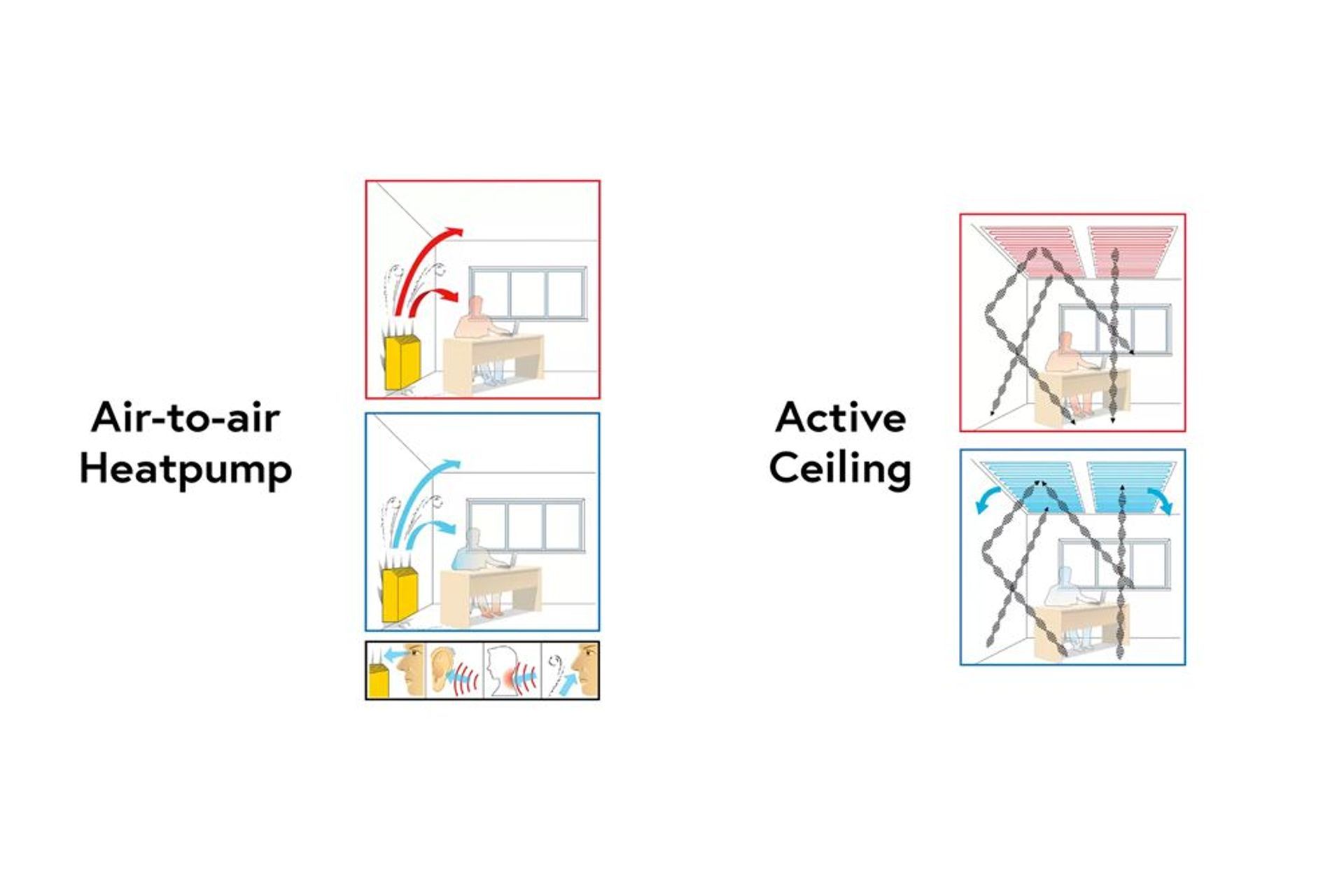 Active Ceiling: A radiant heating and cooling solution