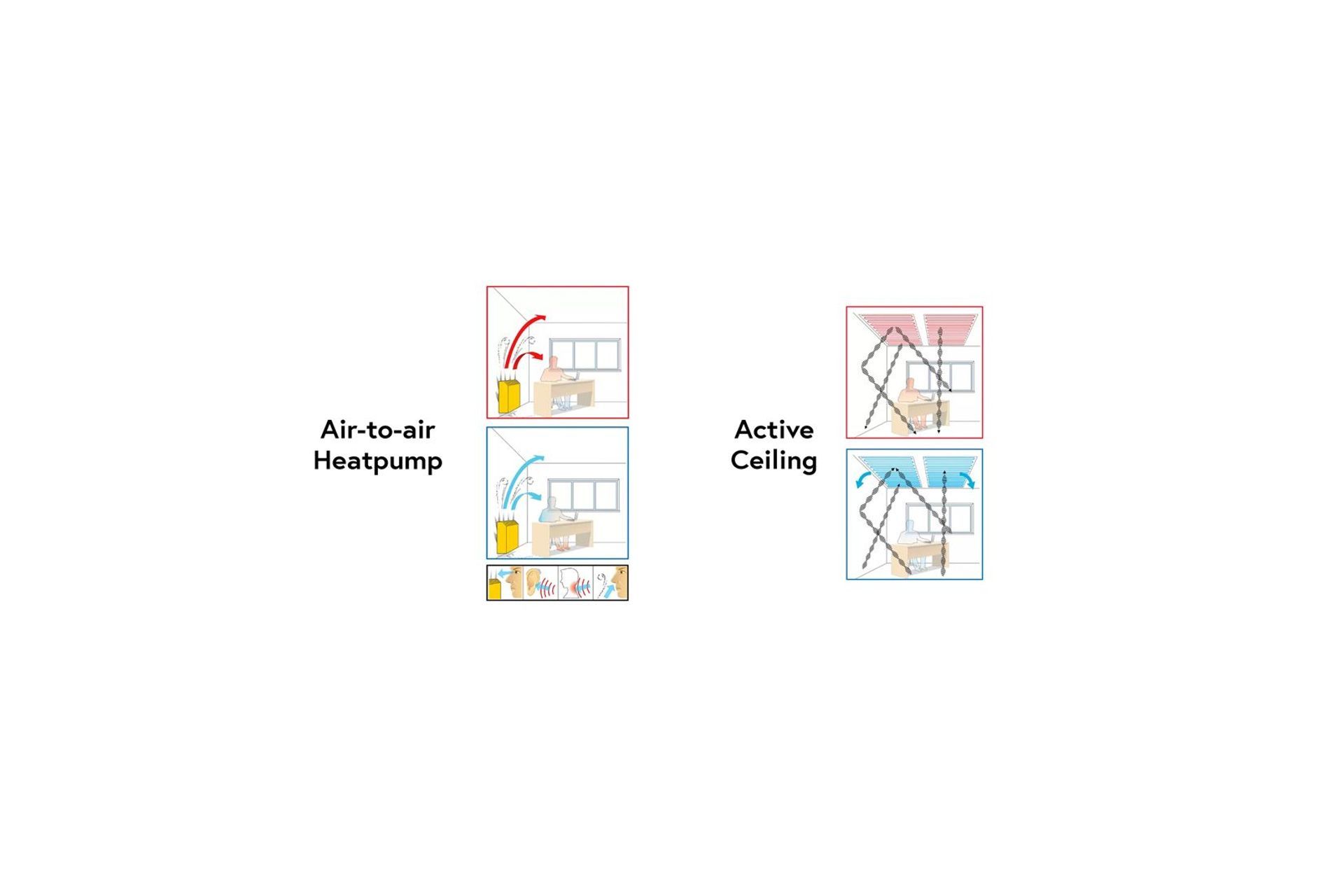 Active Ceiling: A radiant heating and cooling solution