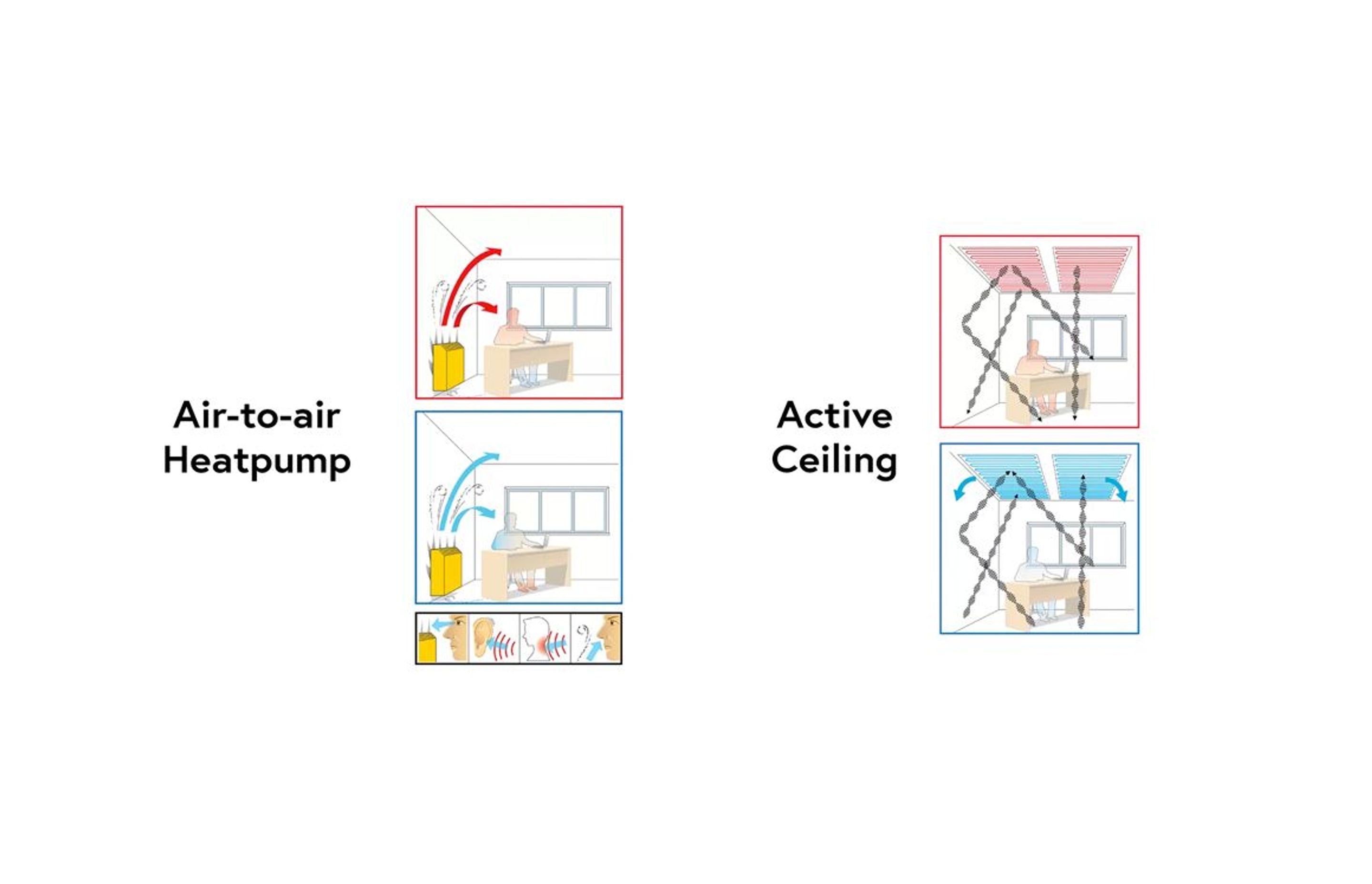 Active Ceiling: A radiant heating and cooling solution