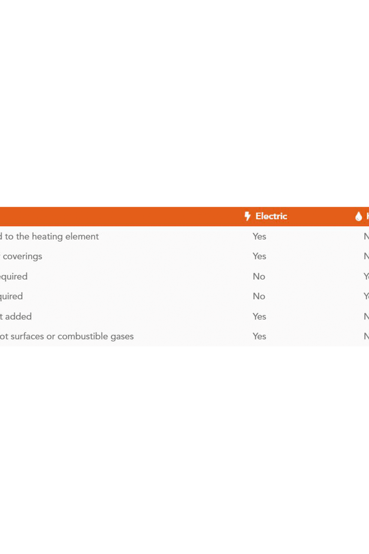 Electric or Hydronic Underfloor Heating?