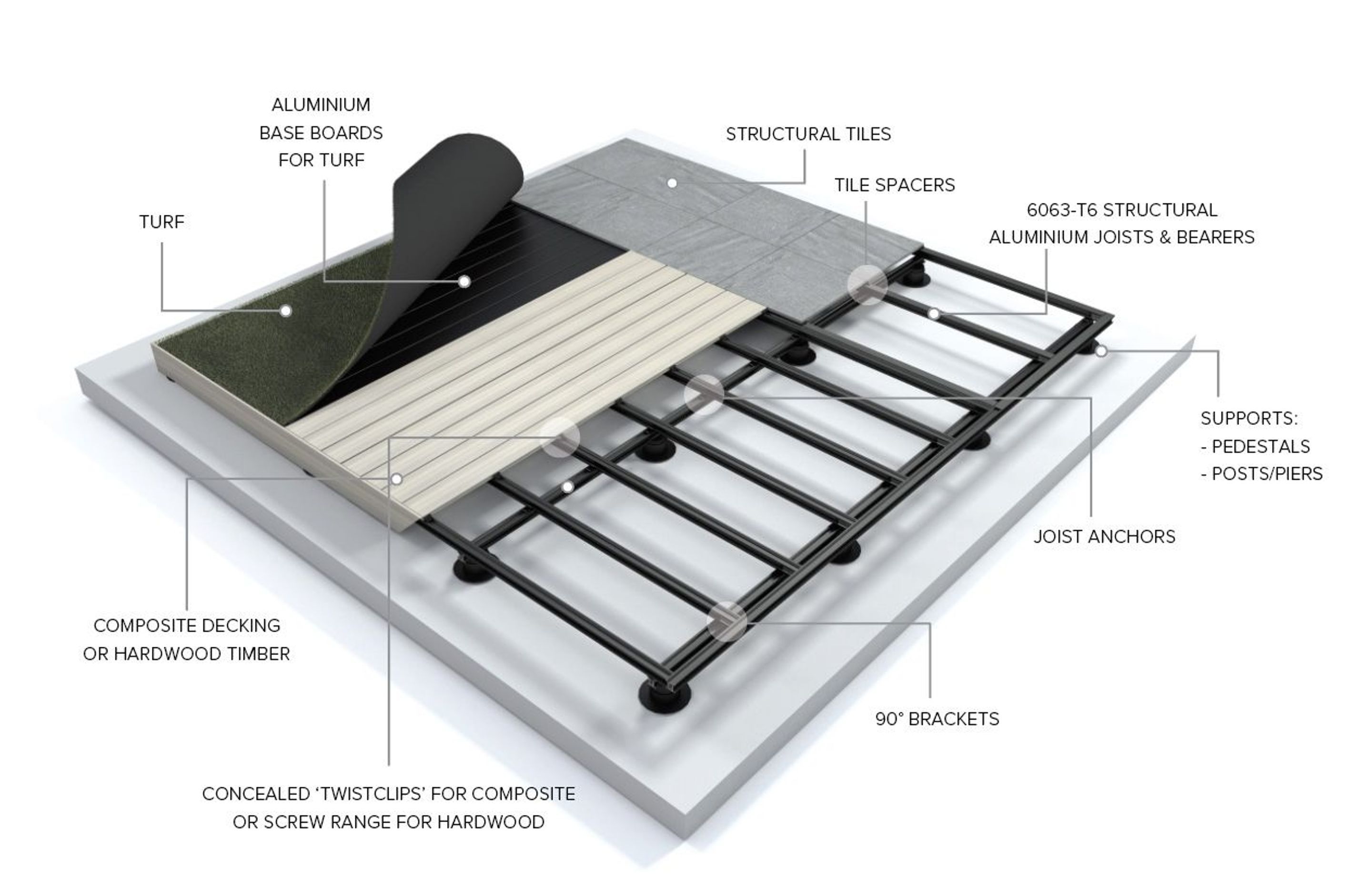 Designing a Rooftop Decking Space