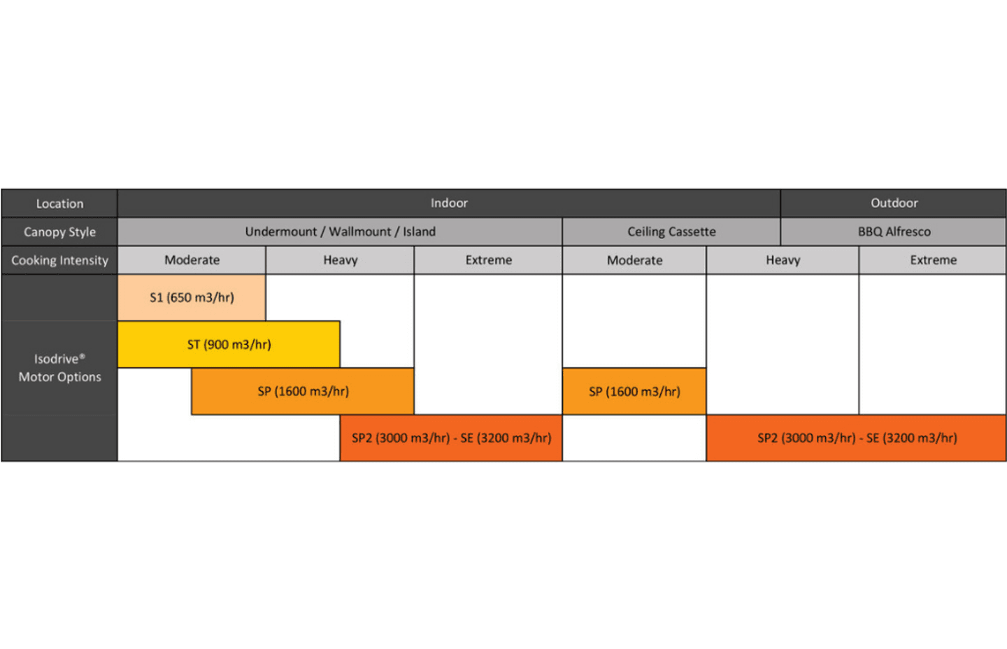 Best rangehoods for Indian- and Asian-style cooking