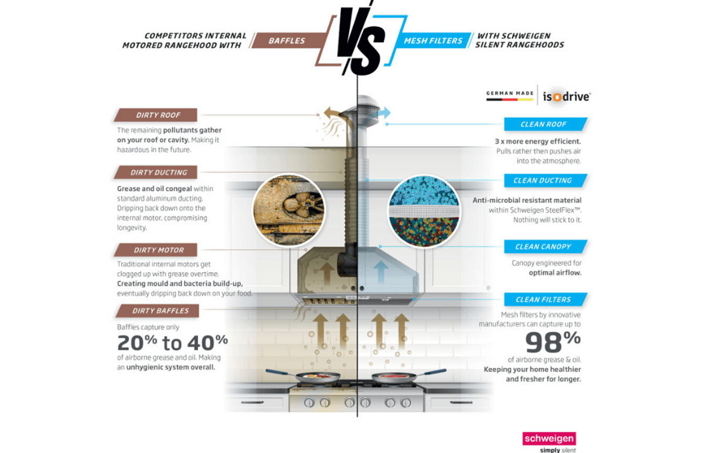 Why mesh filters work best on rangehoods