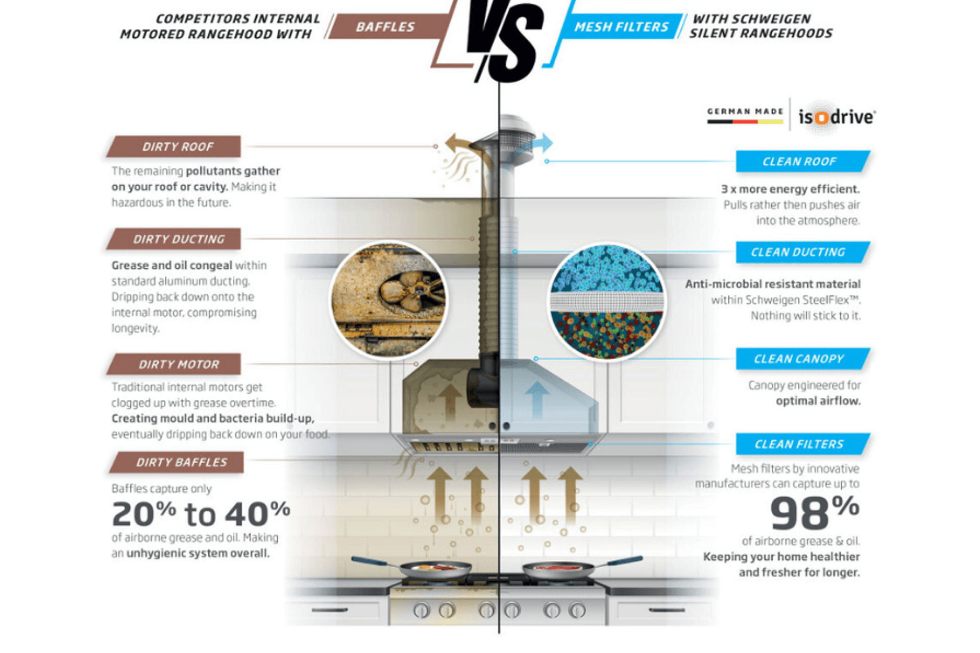Why mesh filters work best on rangehoods