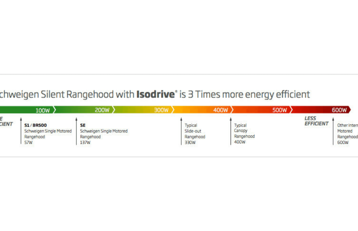 Best rangehoods for Indian- and Asian-style cooking