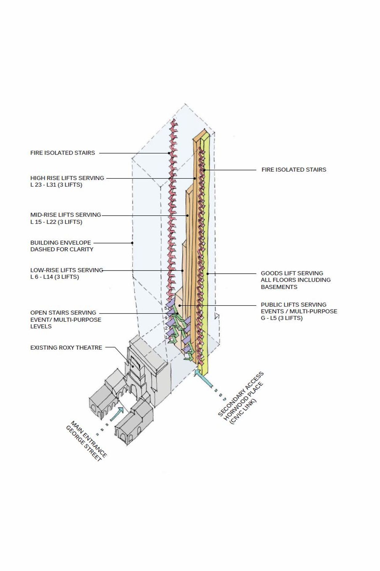 Schematics for Roxy
