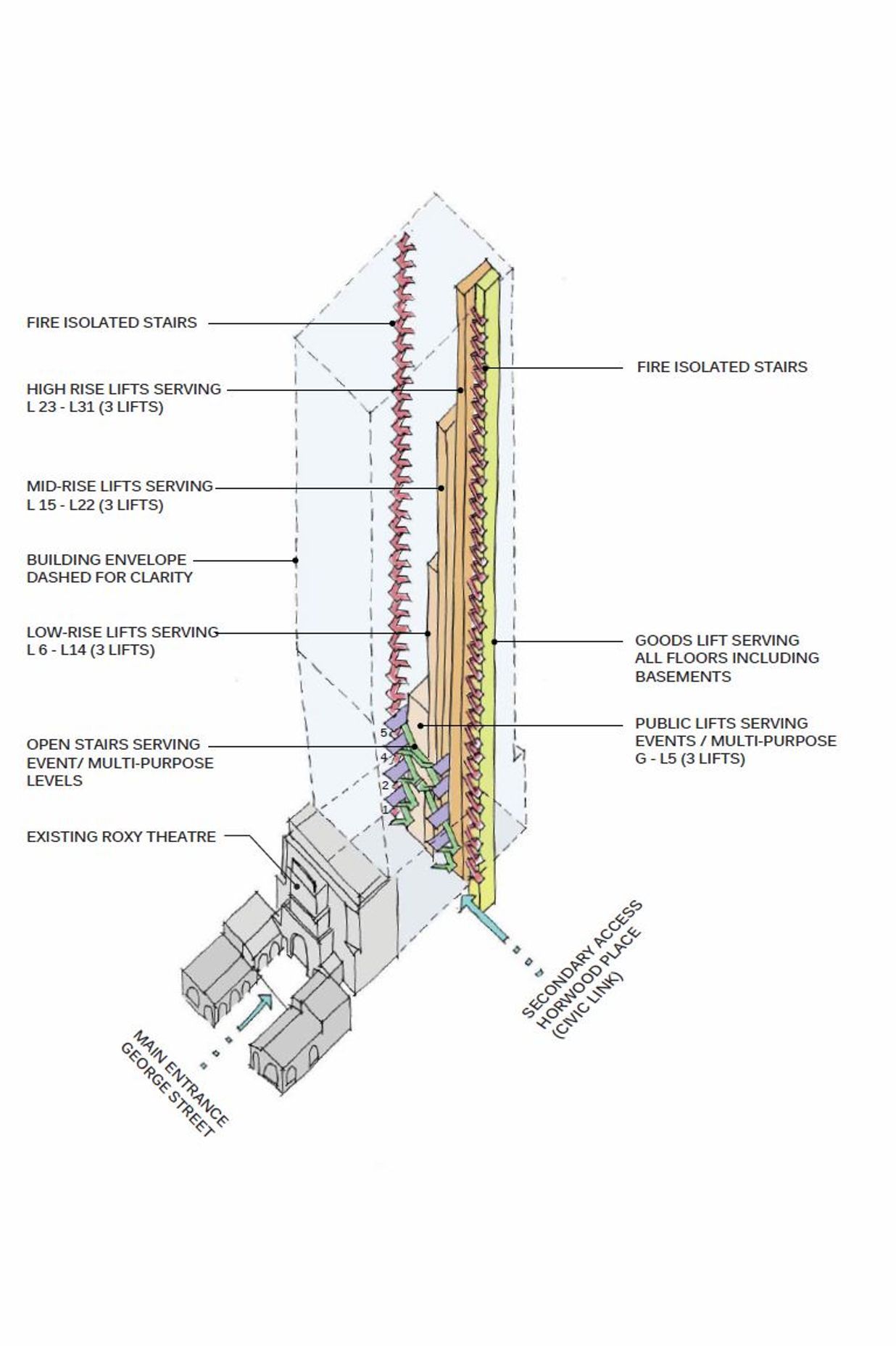 Schematics for Roxy
