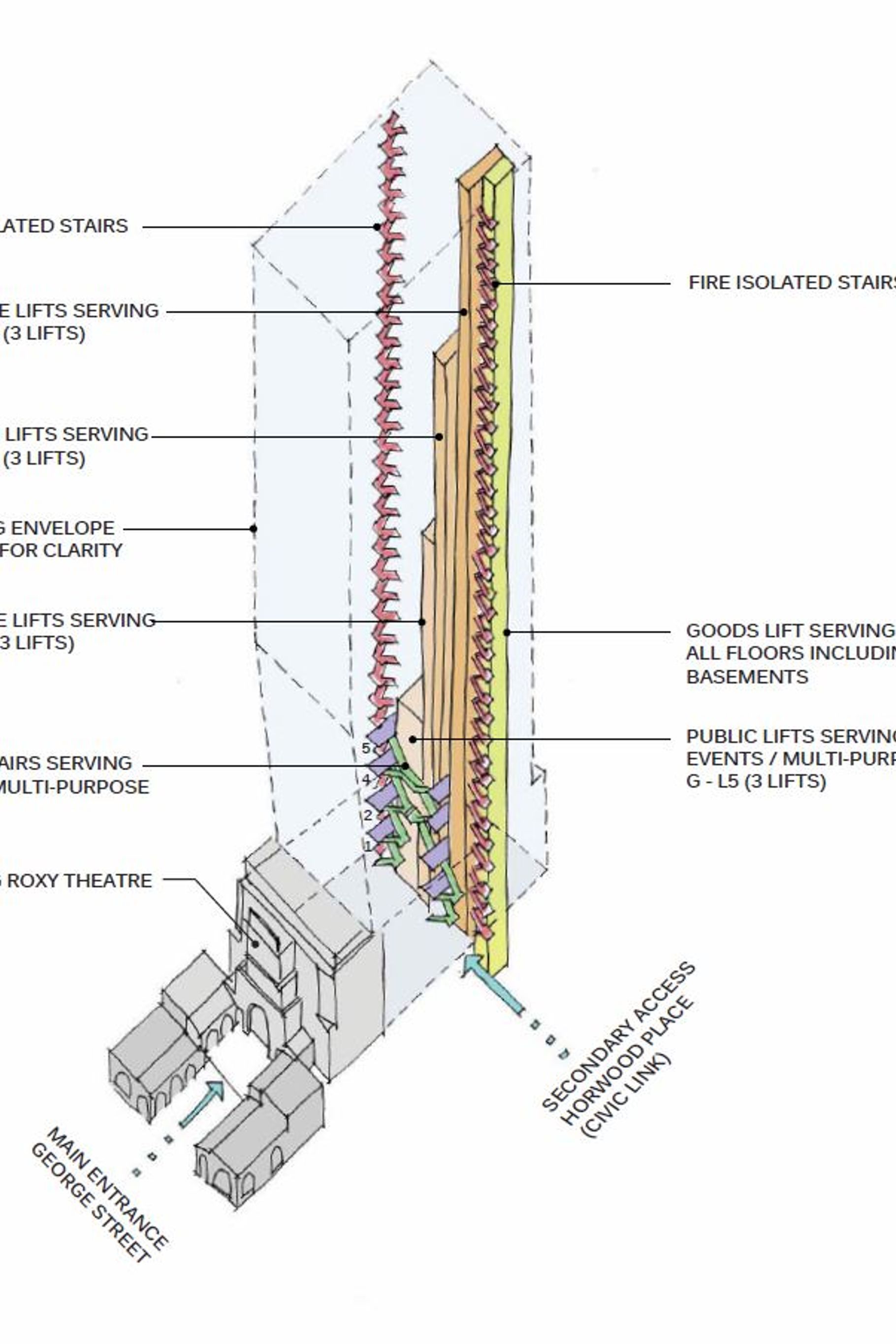 Schematics for Roxy