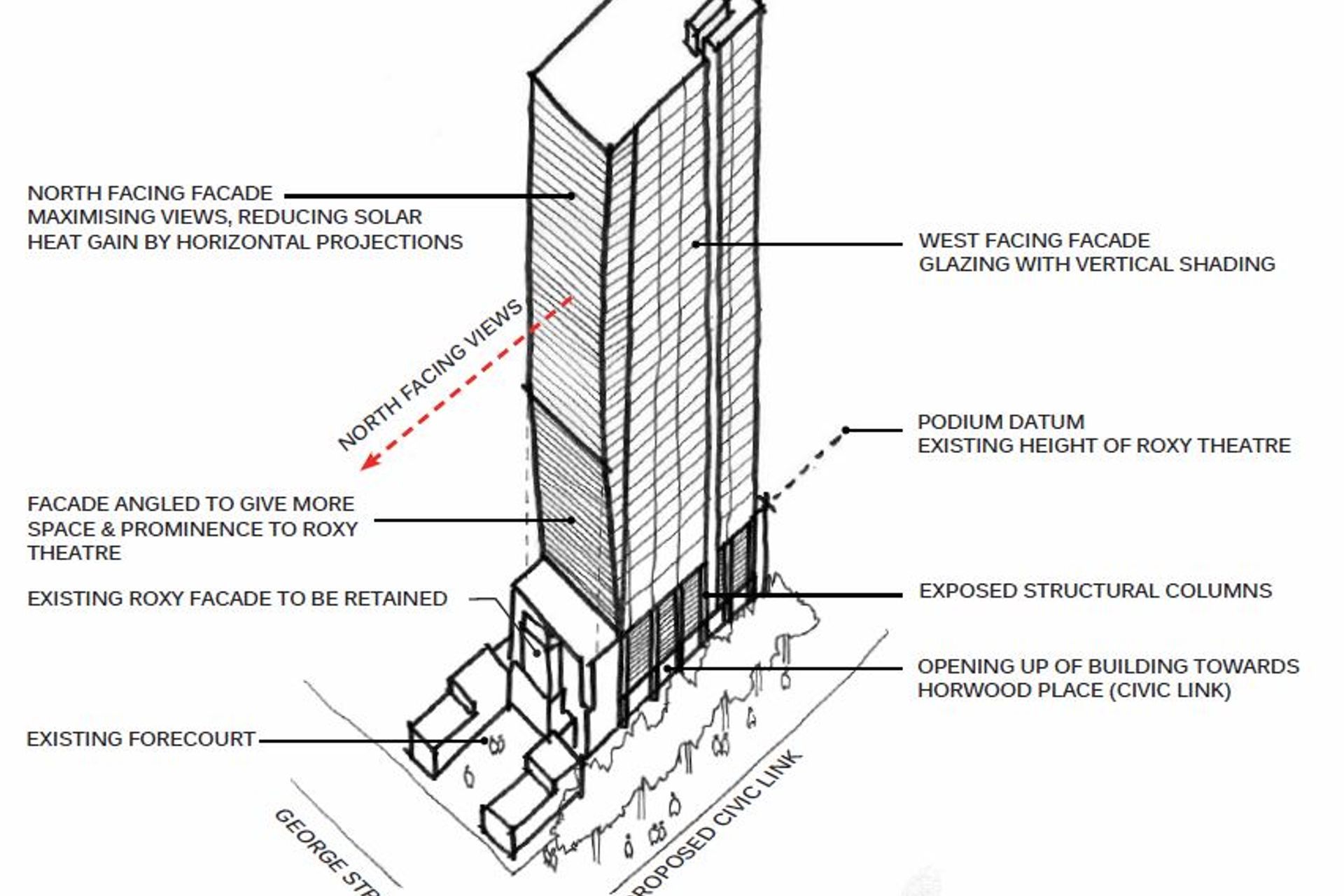 Schematics for Roxy