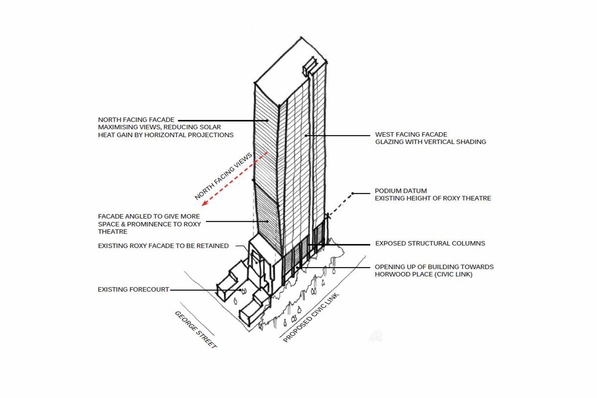 Schematics for Roxy