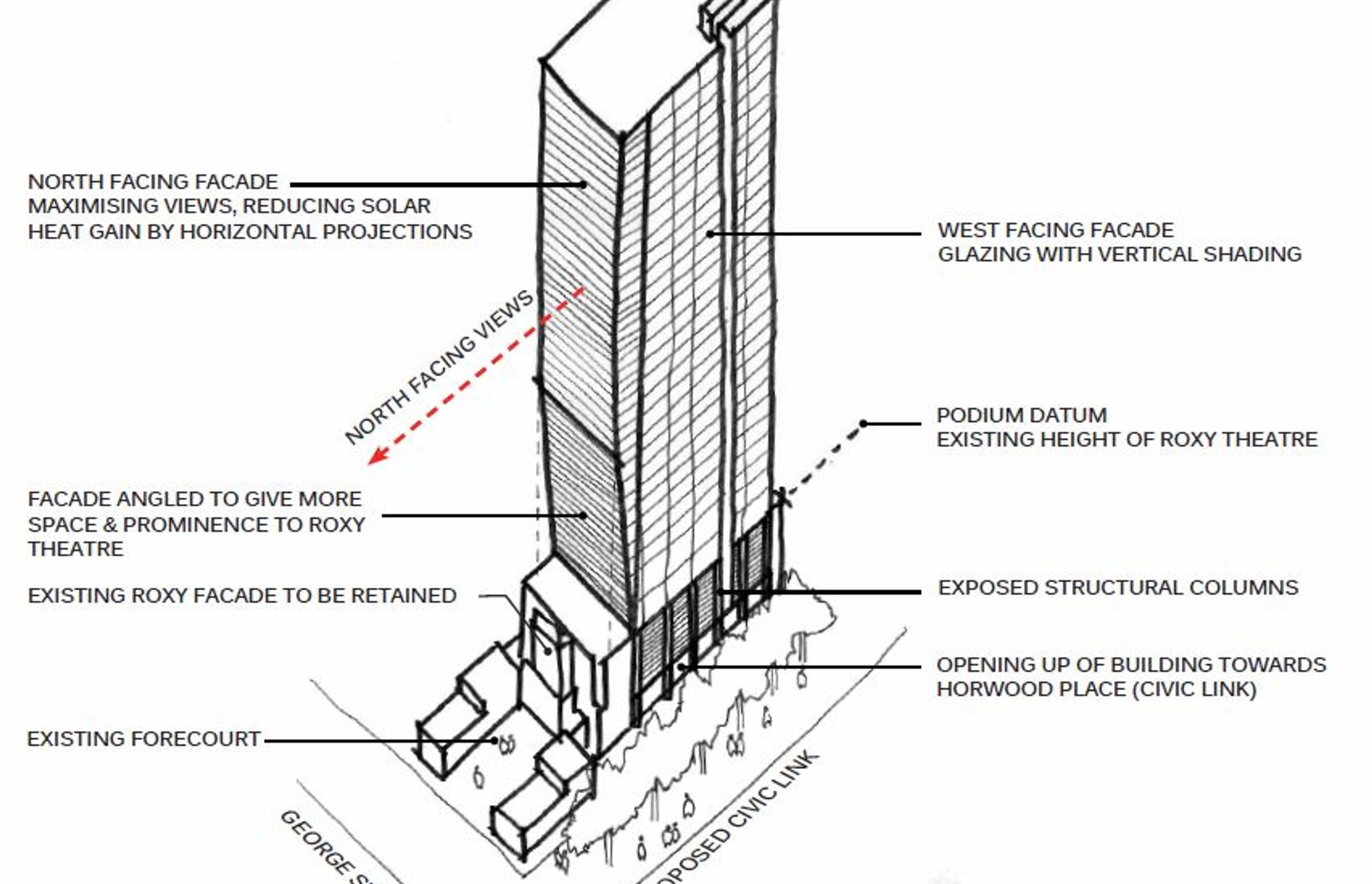 Schematics for Roxy