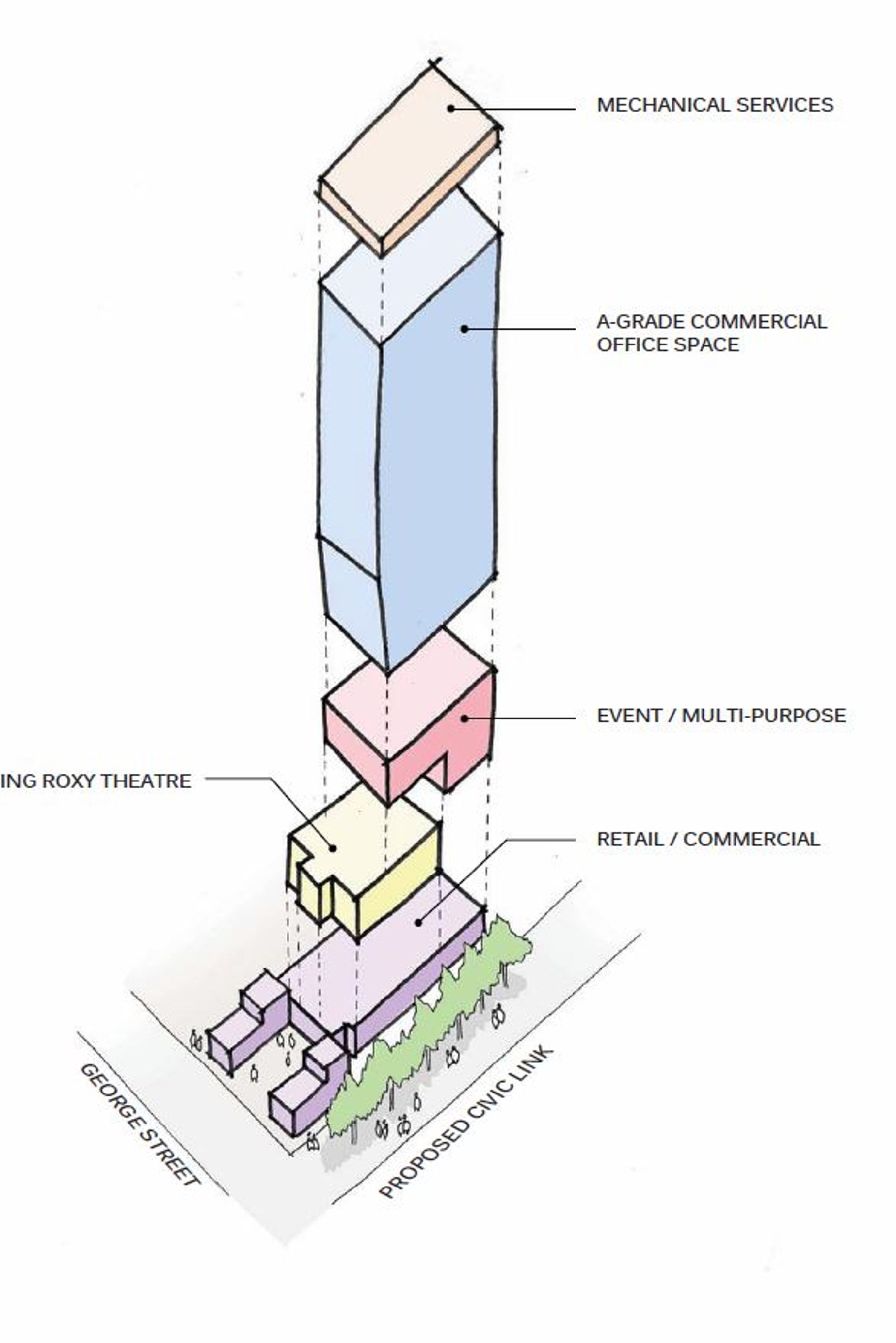 Schematics for Roxy