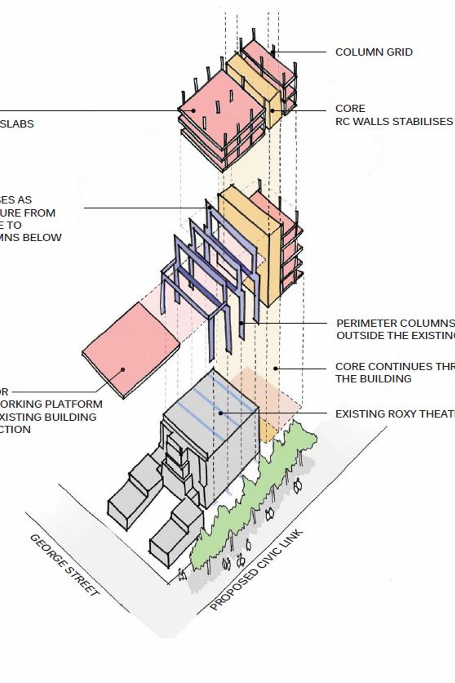 Schematics for Roxy
