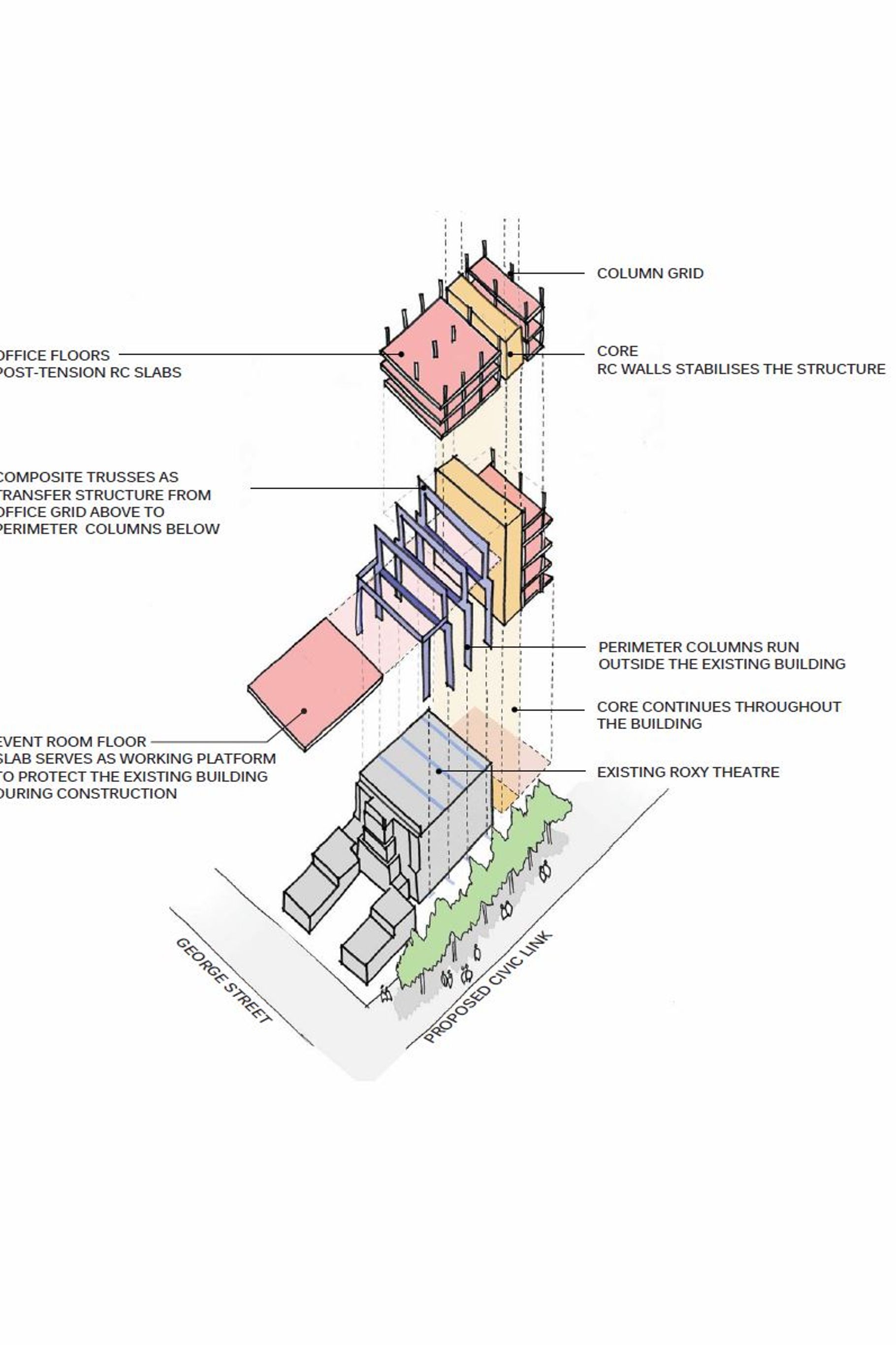 Schematics for Roxy