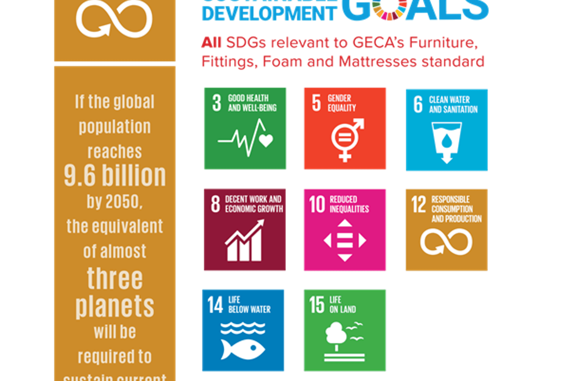 GECA Integrates its Standards with the UN Sustainable Development Goals