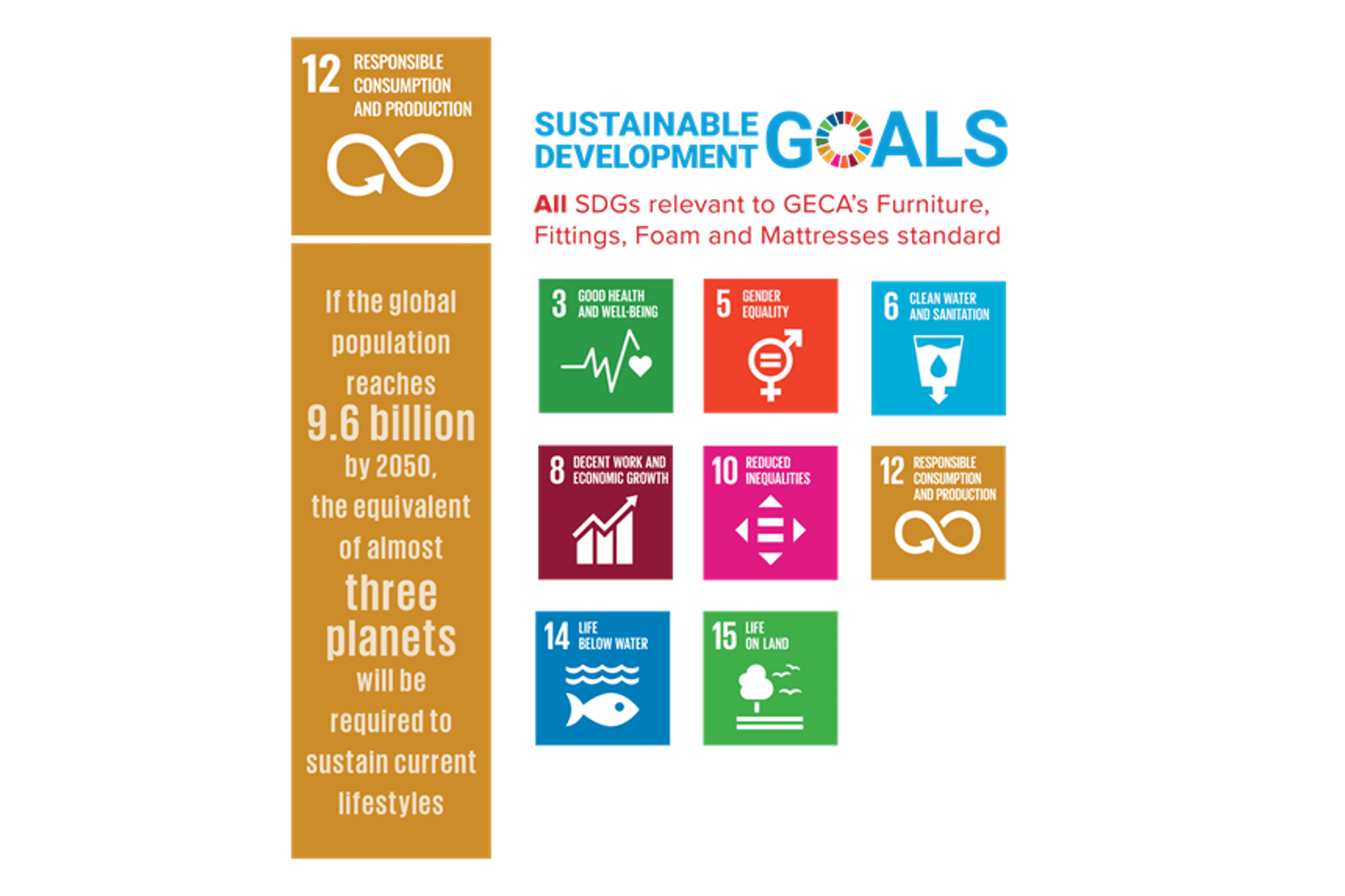 GECA Integrates its Standards with the UN Sustainable Development Goals