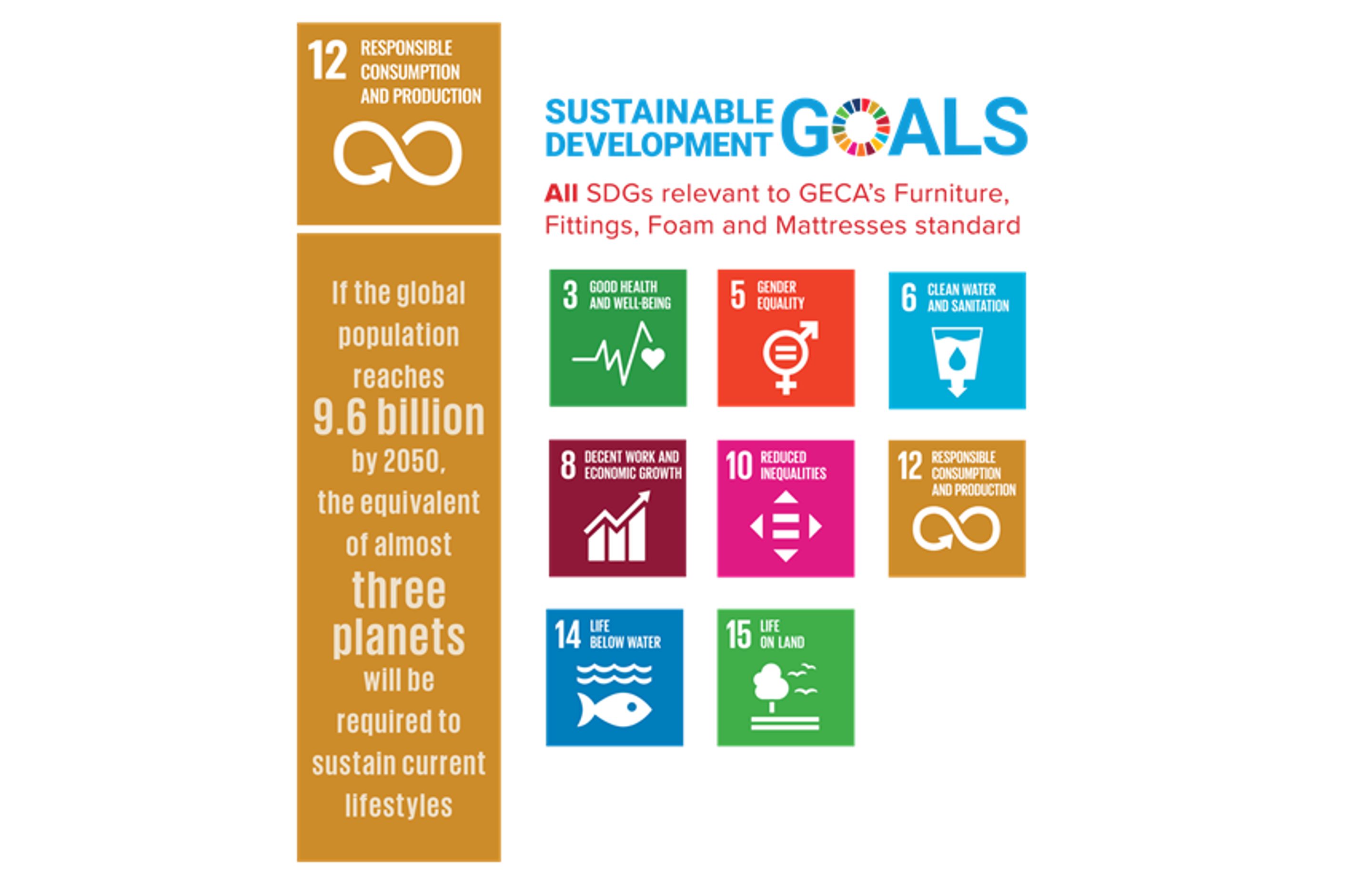 GECA Integrates its Standards with the UN Sustainable Development Goals