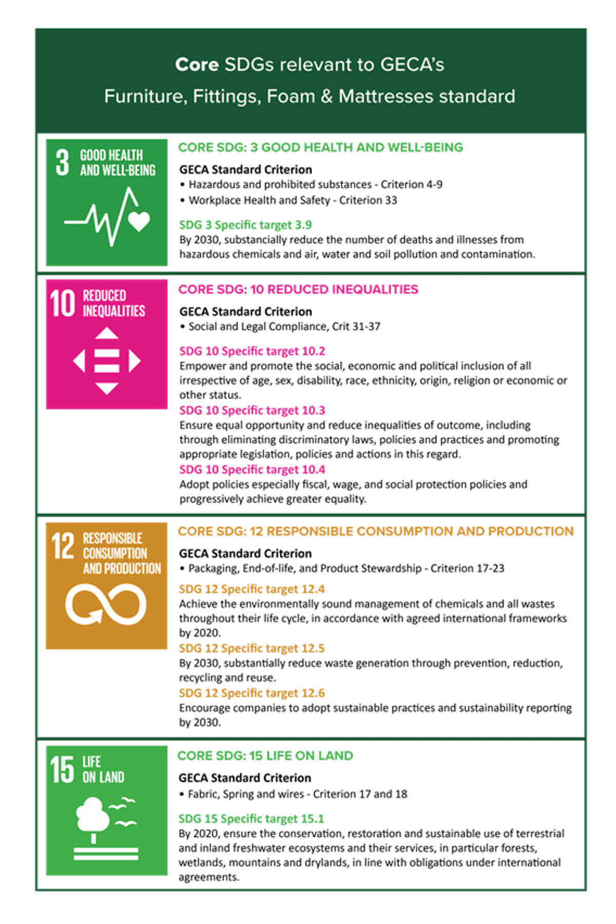 GECA Integrates its Standards with the UN Sustainable Development Goals
