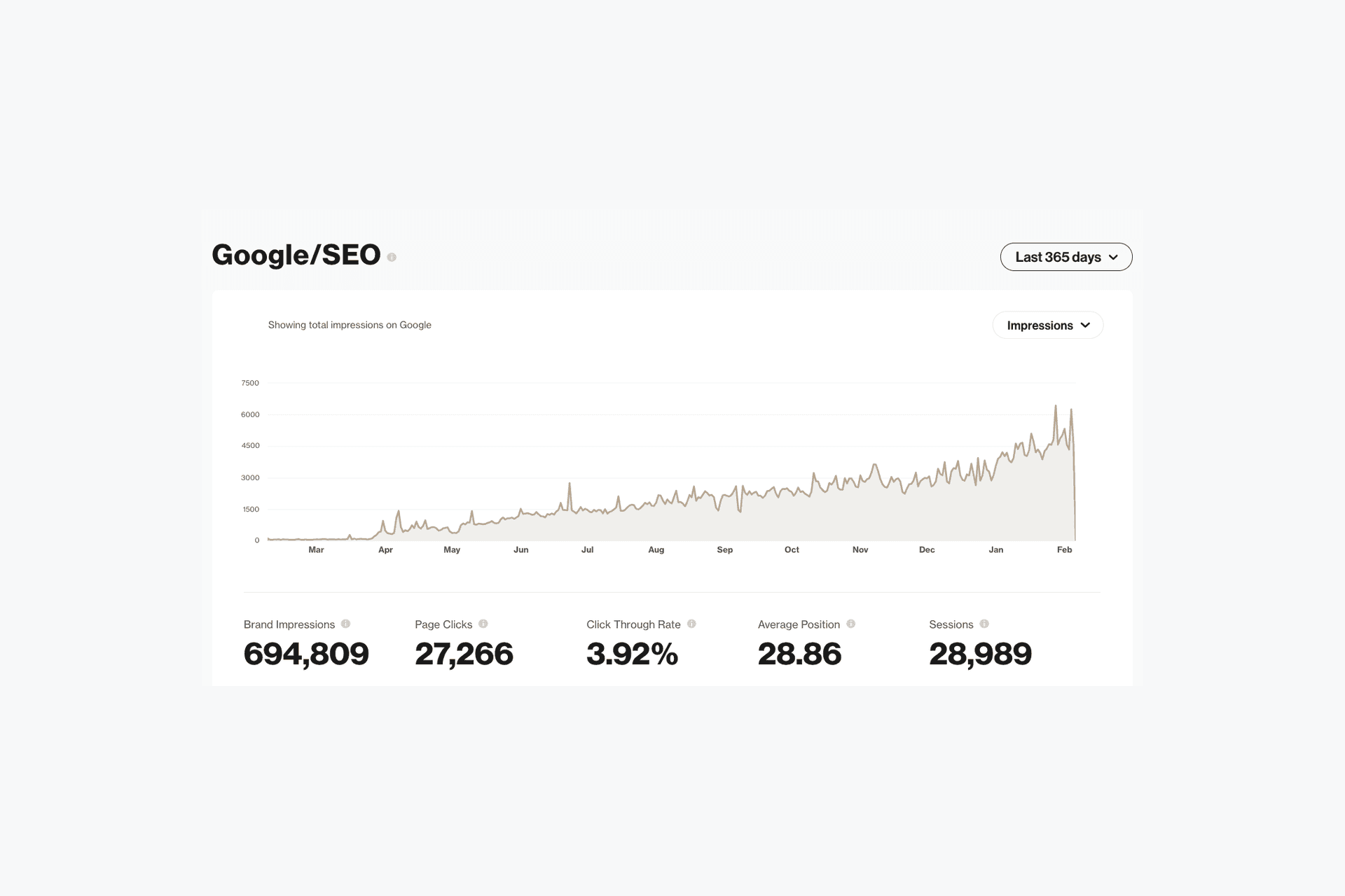 Business Analytics Has Arrived