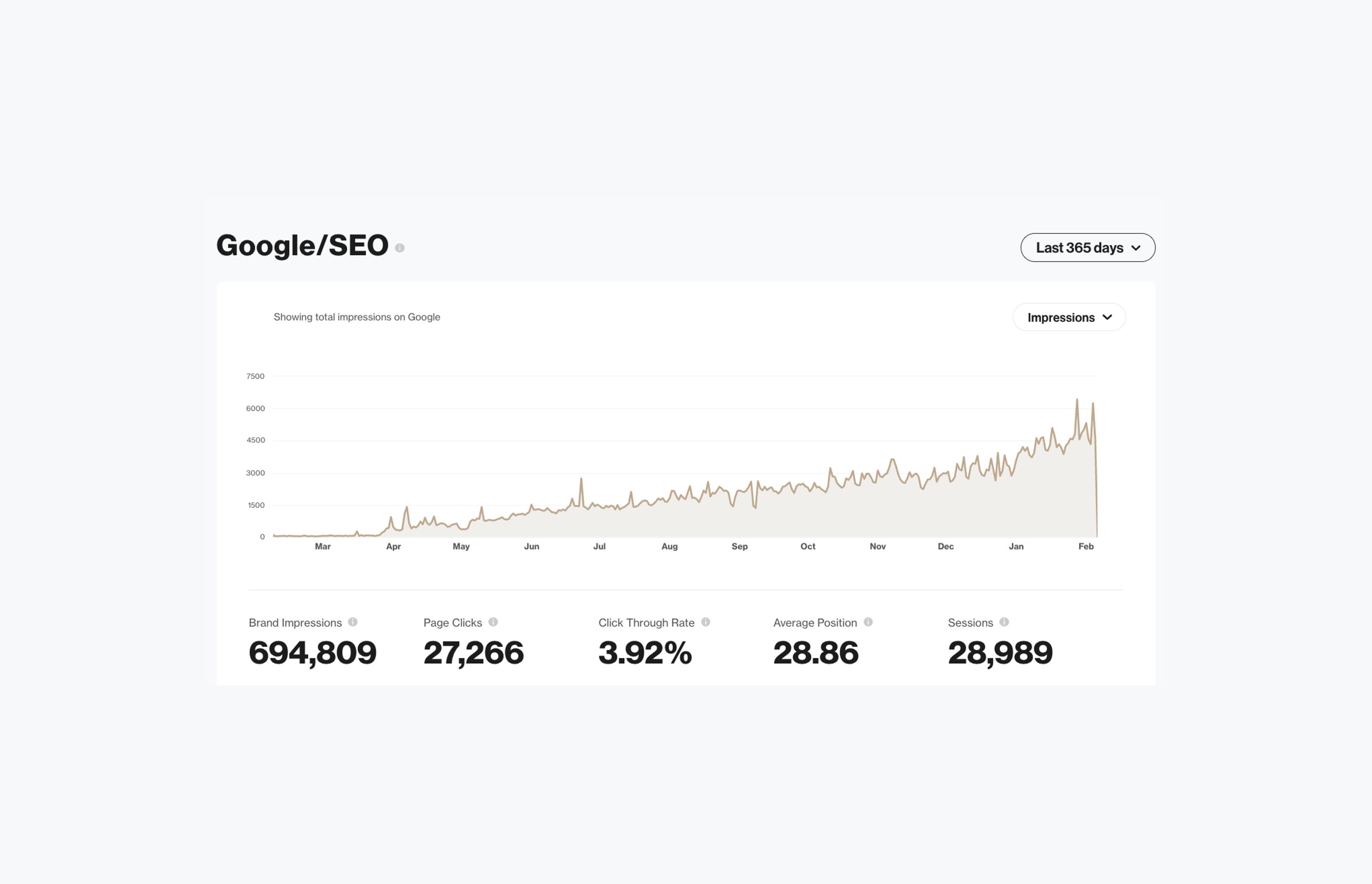 Business Analytics Has Arrived
