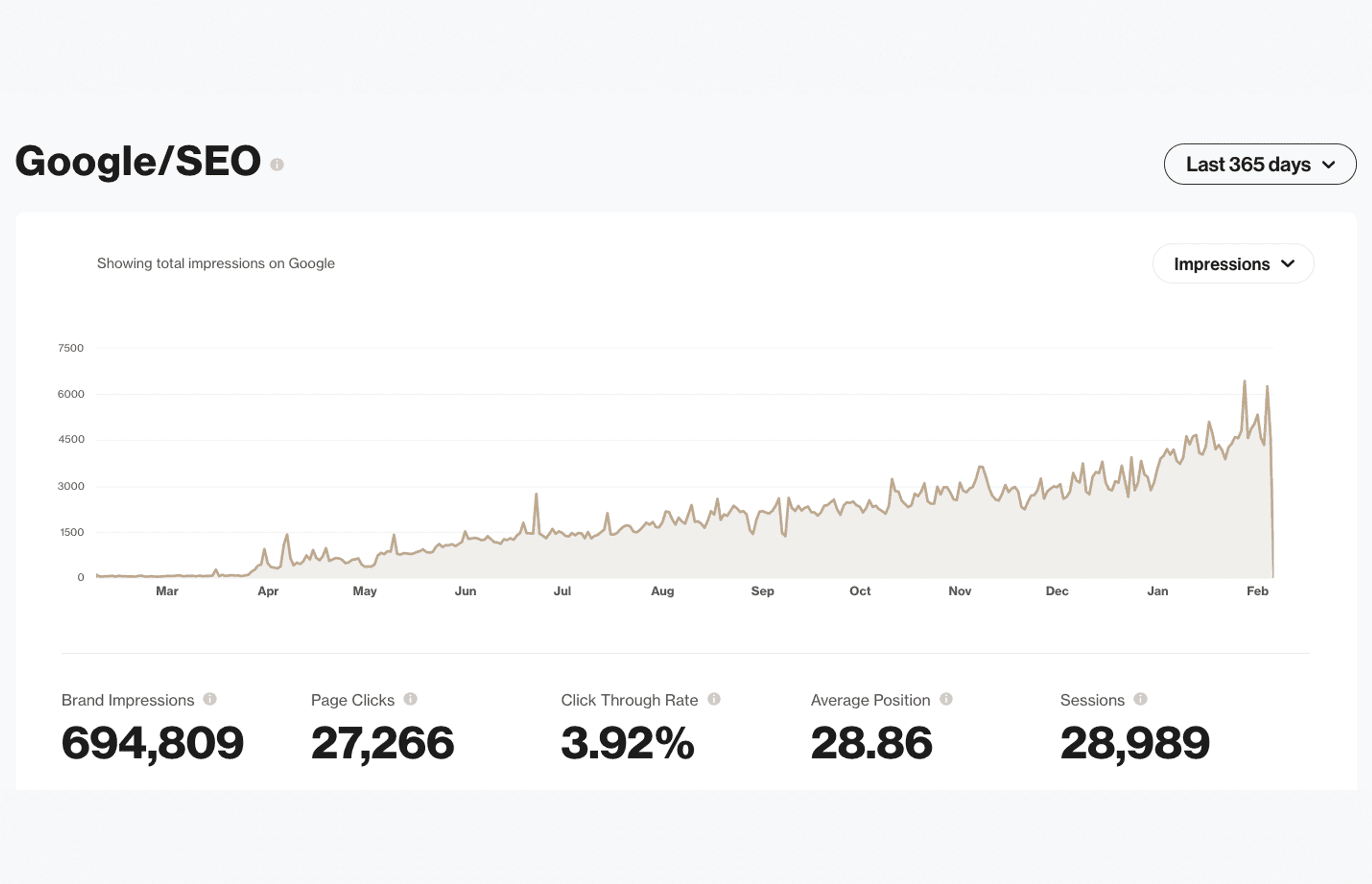Business Analytics Has Arrived