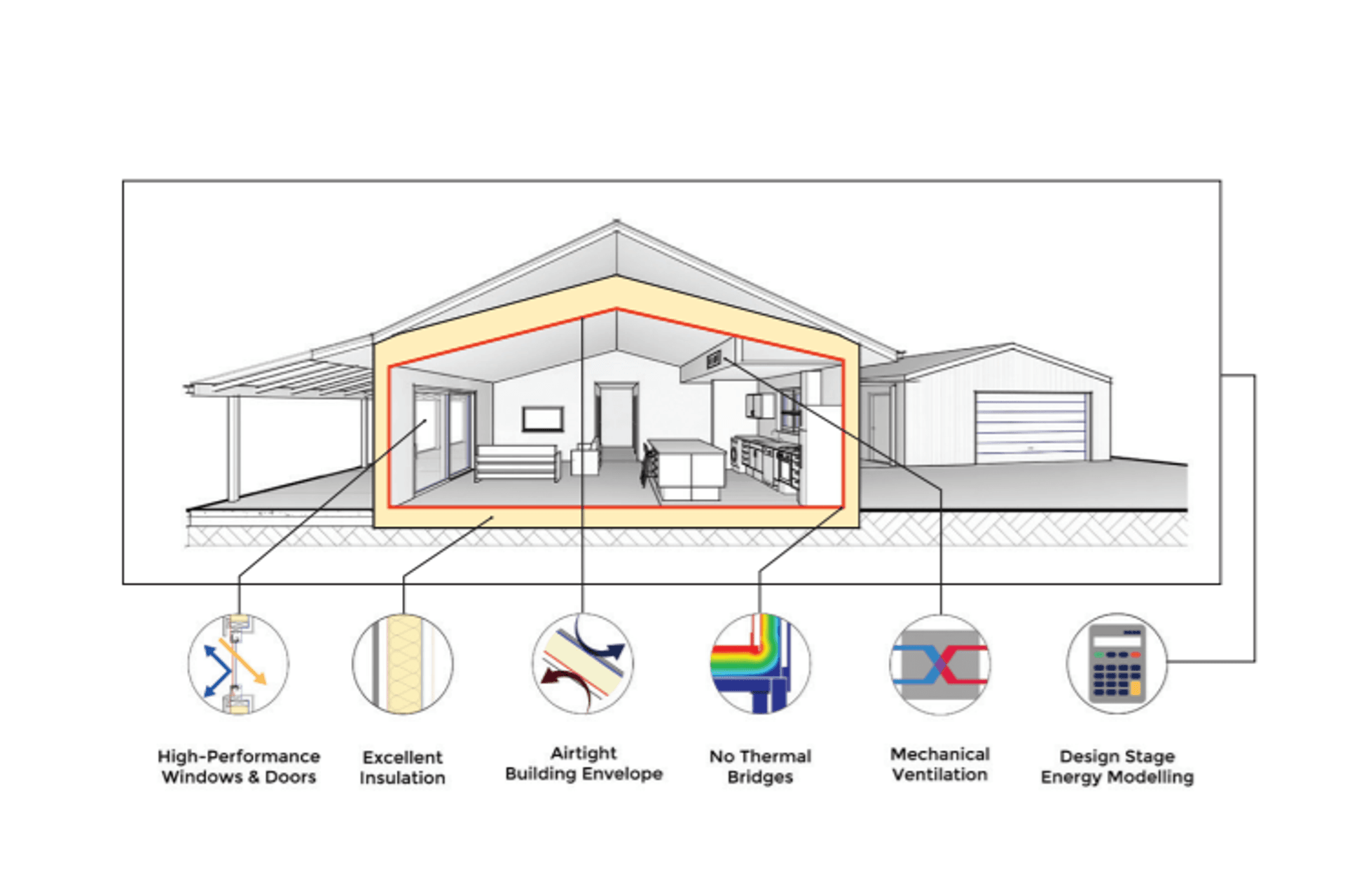 Passive House: Homes where people thrive