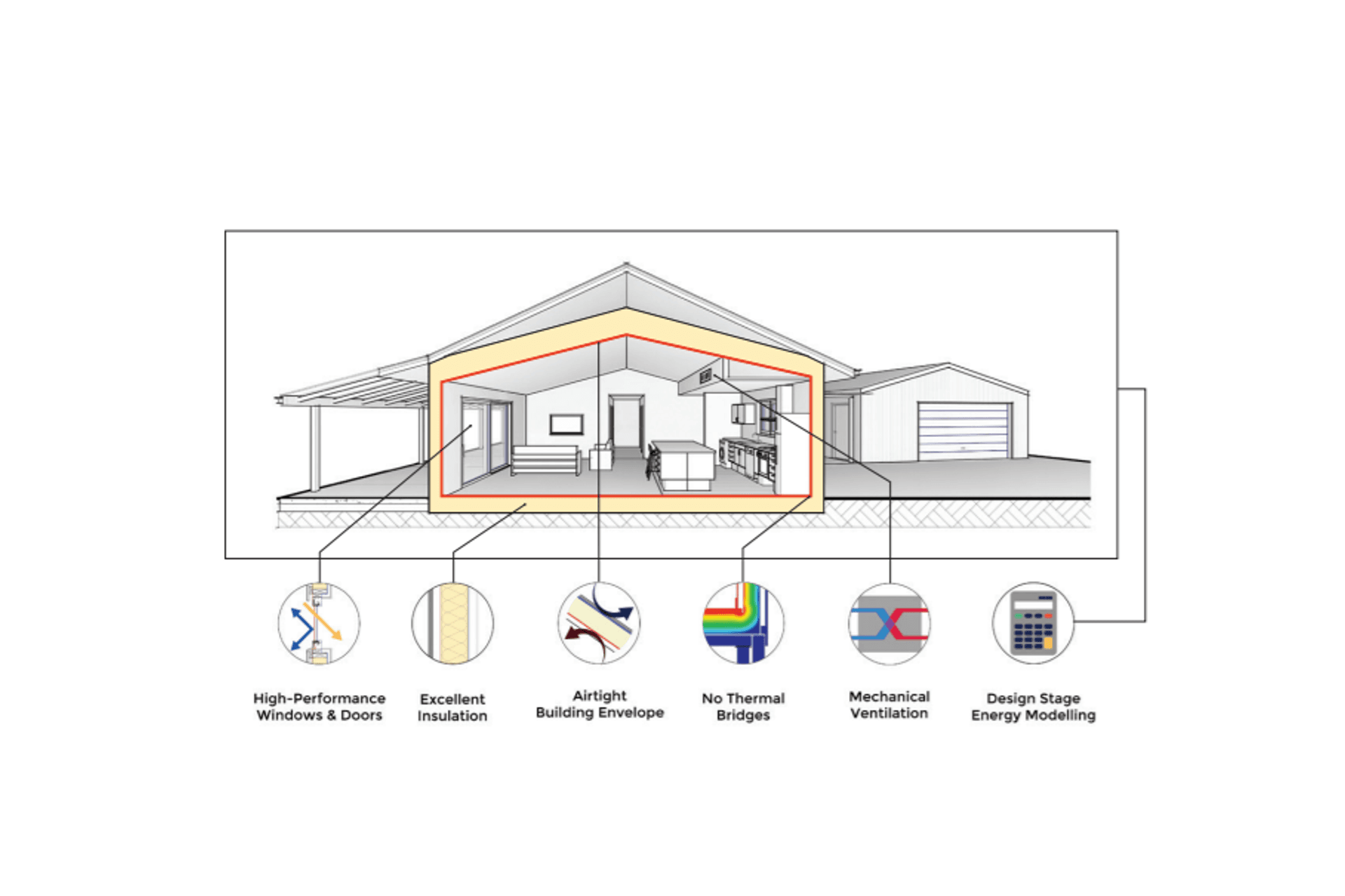 Passive House: Homes where people thrive