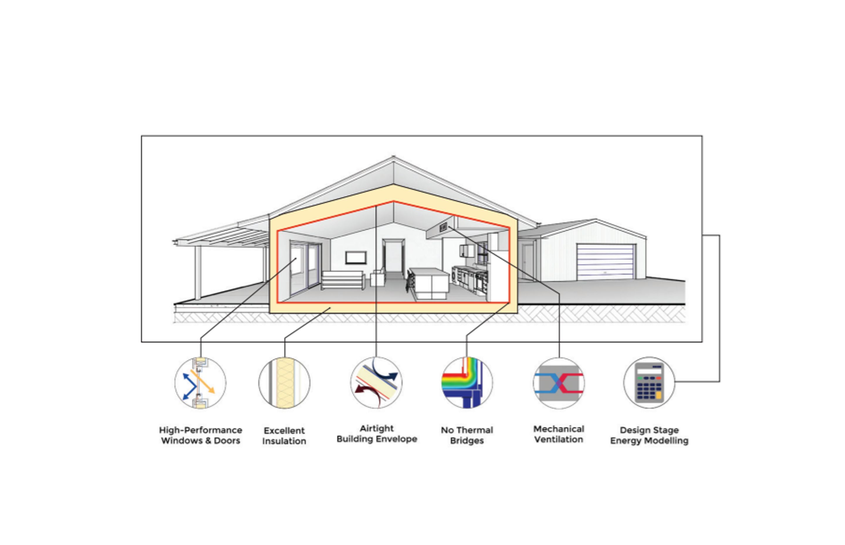 Passive House: Homes where people thrive