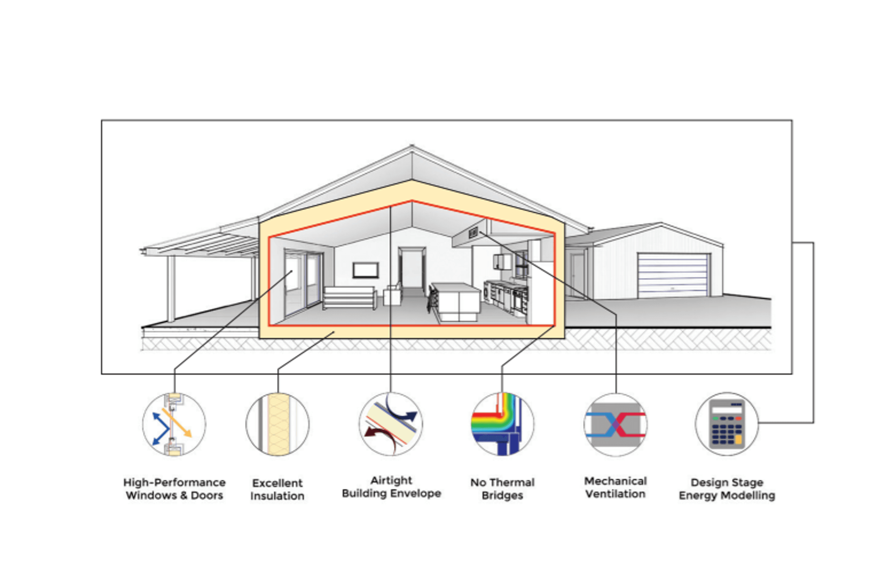 Passive House: Homes where people thrive