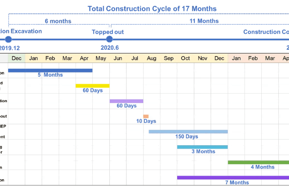 A life-cycle BIM workflow reduced the Chengdu Hotel’s construction time by 50%