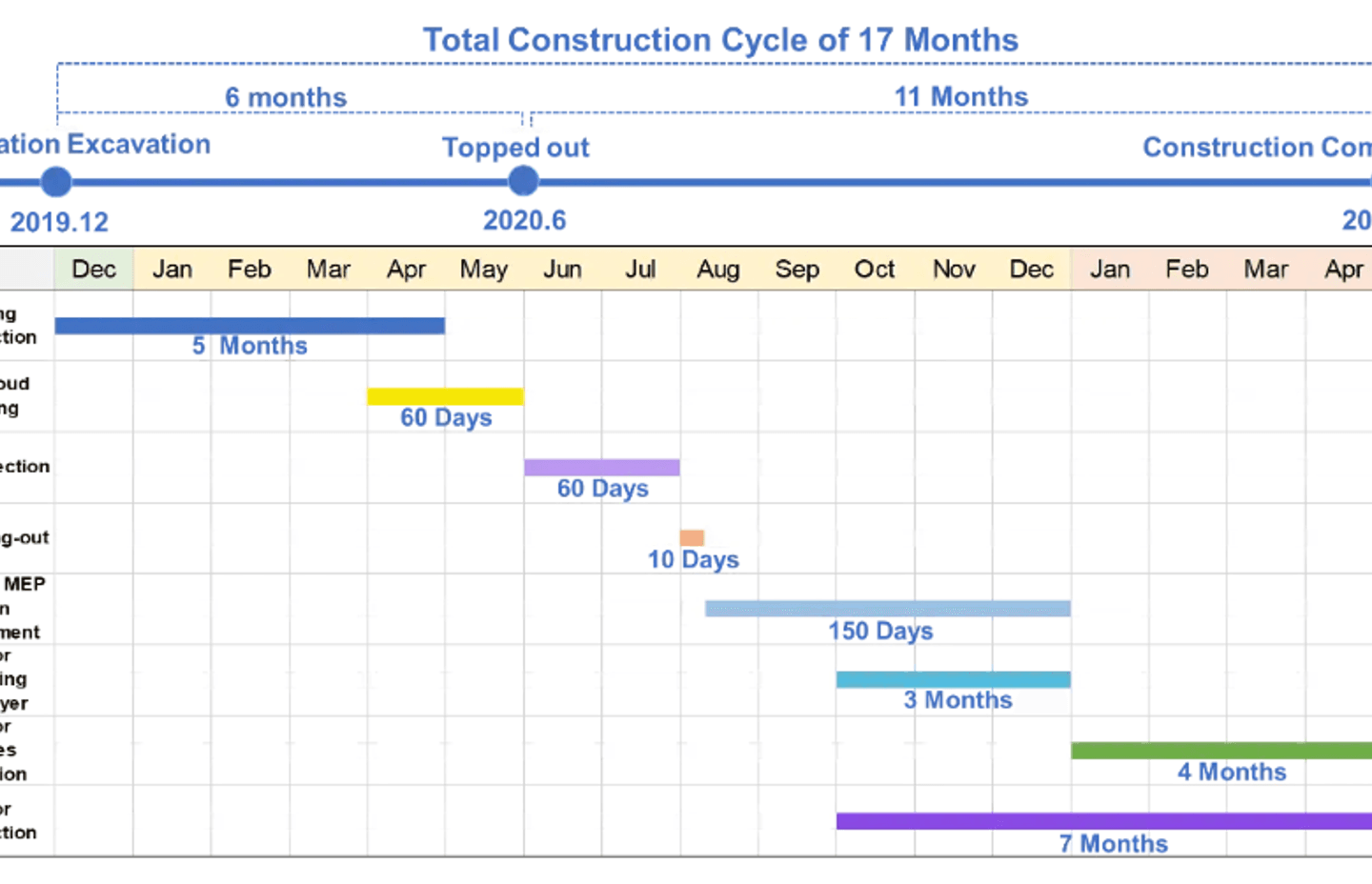 A life-cycle BIM workflow reduced the Chengdu Hotel’s construction time by 50%
