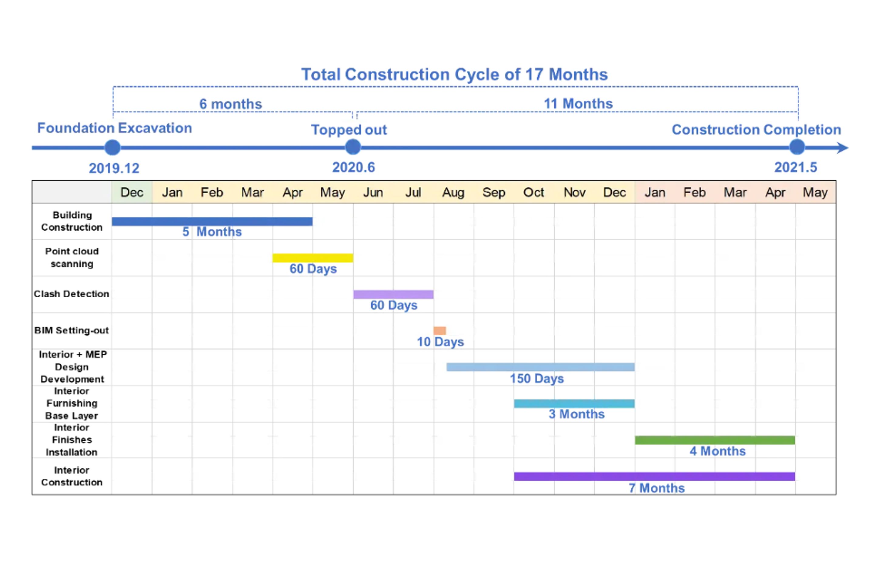 A life-cycle BIM workflow reduced the Chengdu Hotel’s construction time by 50%