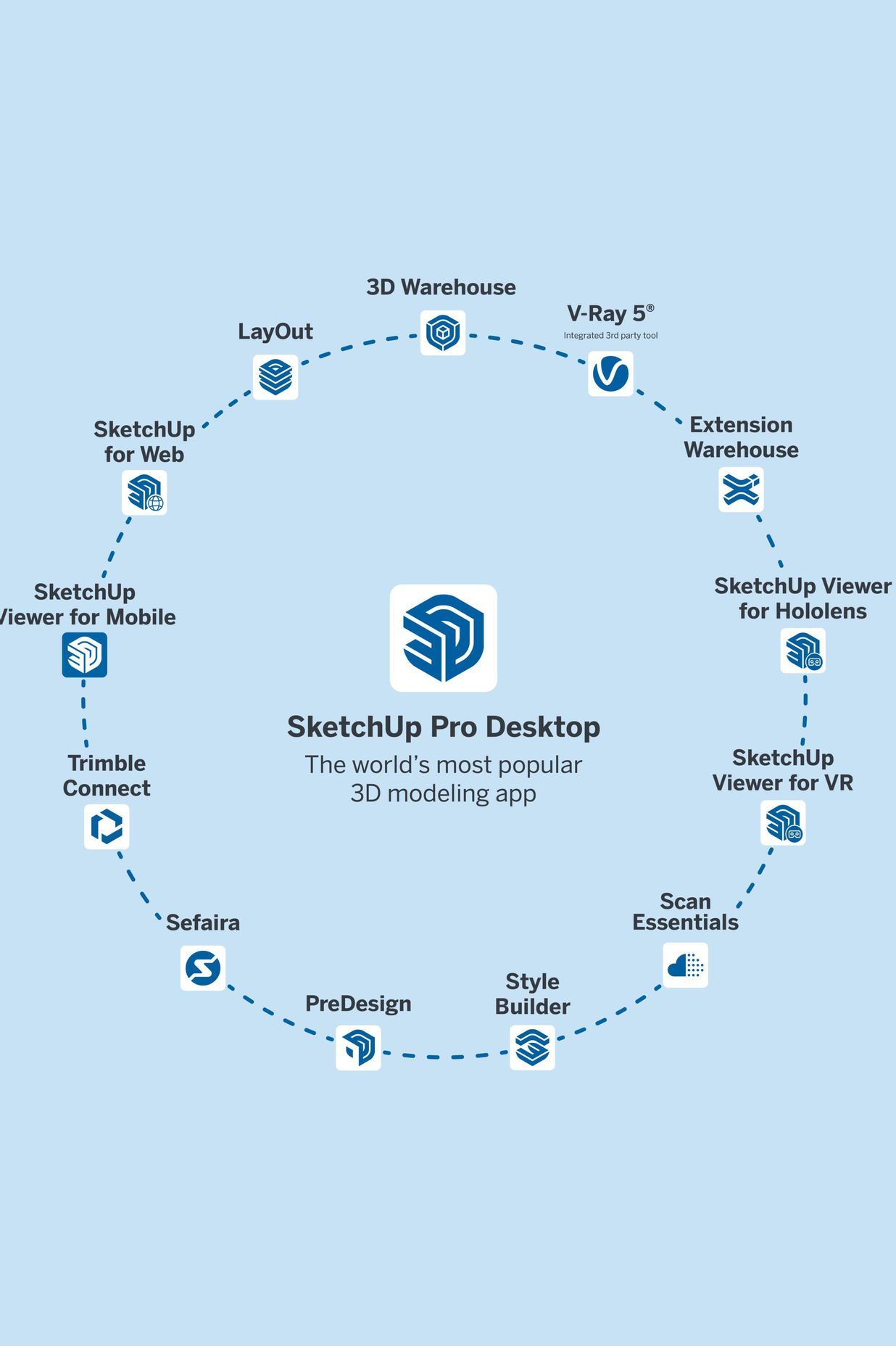 The SketchUp Ecosystem