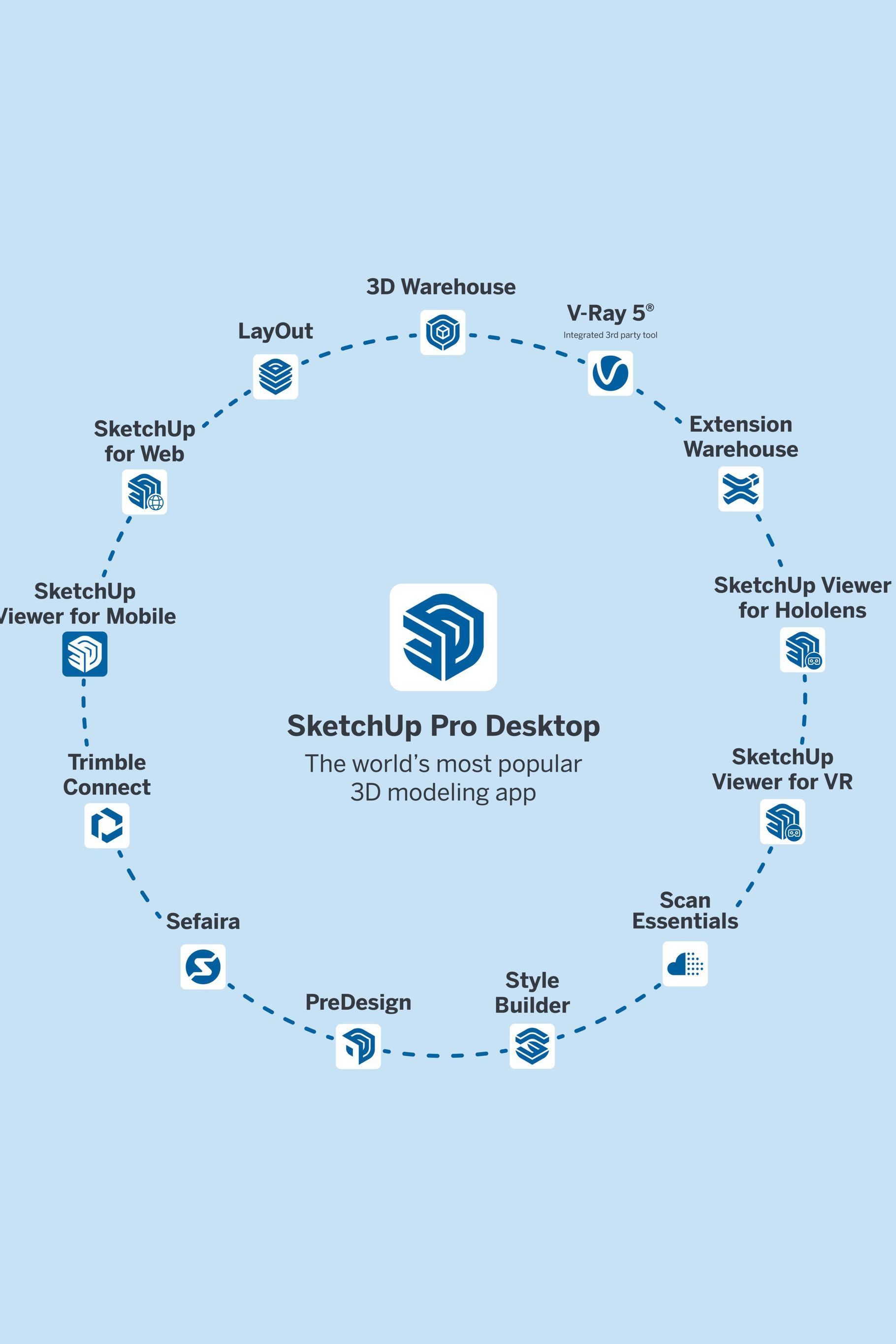 The SketchUp Ecosystem