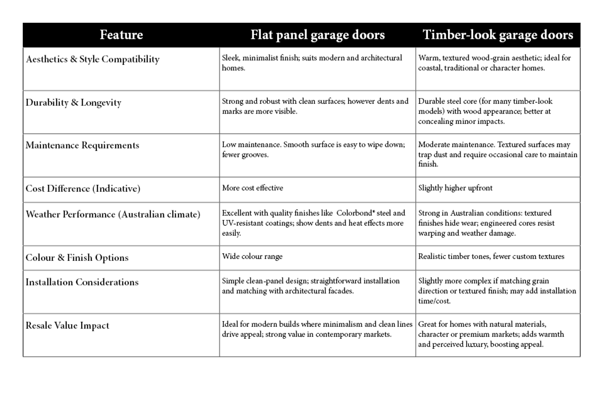 Table-December-blog.png