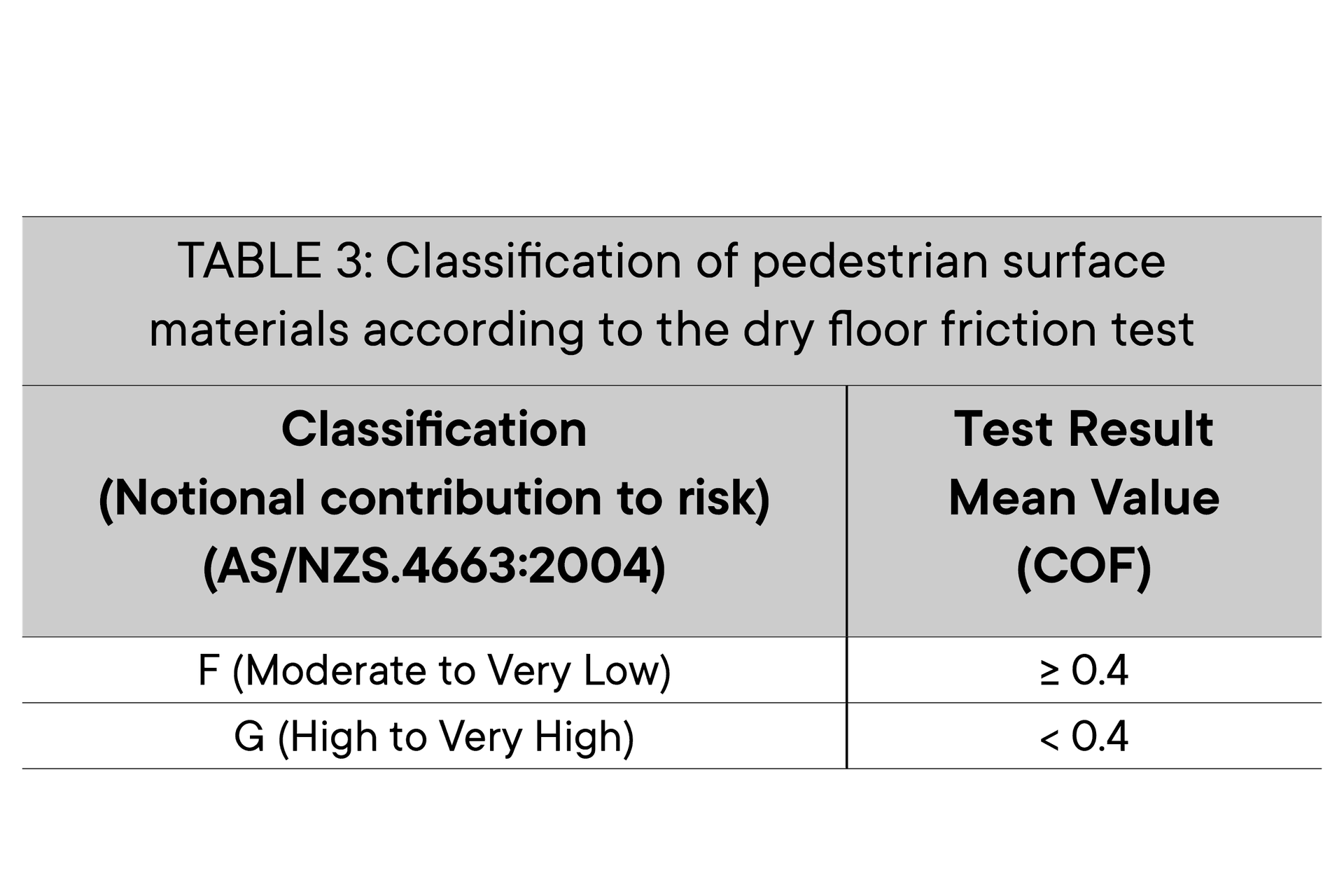 Understanding Slip Resistance for Timber flooring