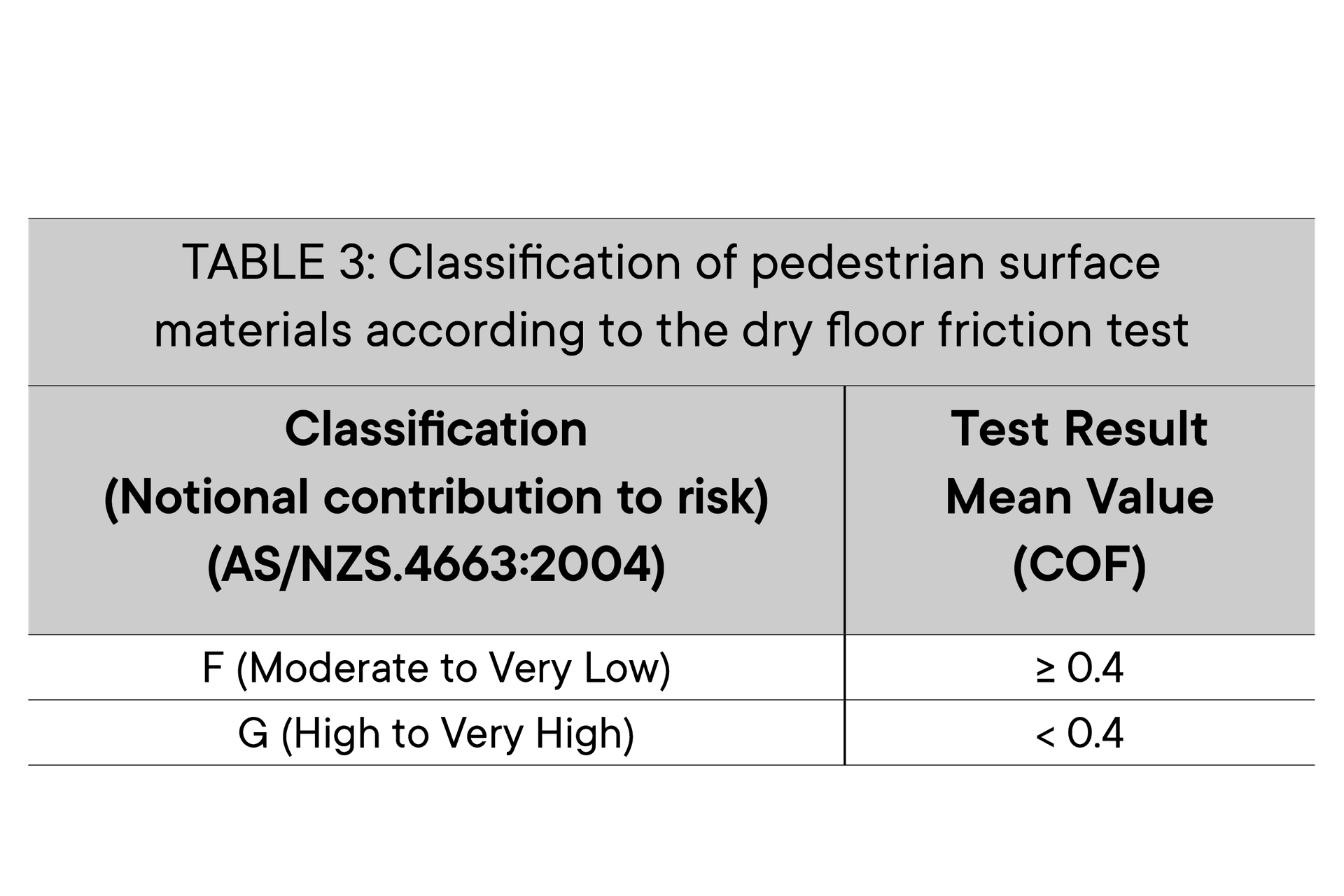 Understanding Slip Resistance for Timber flooring