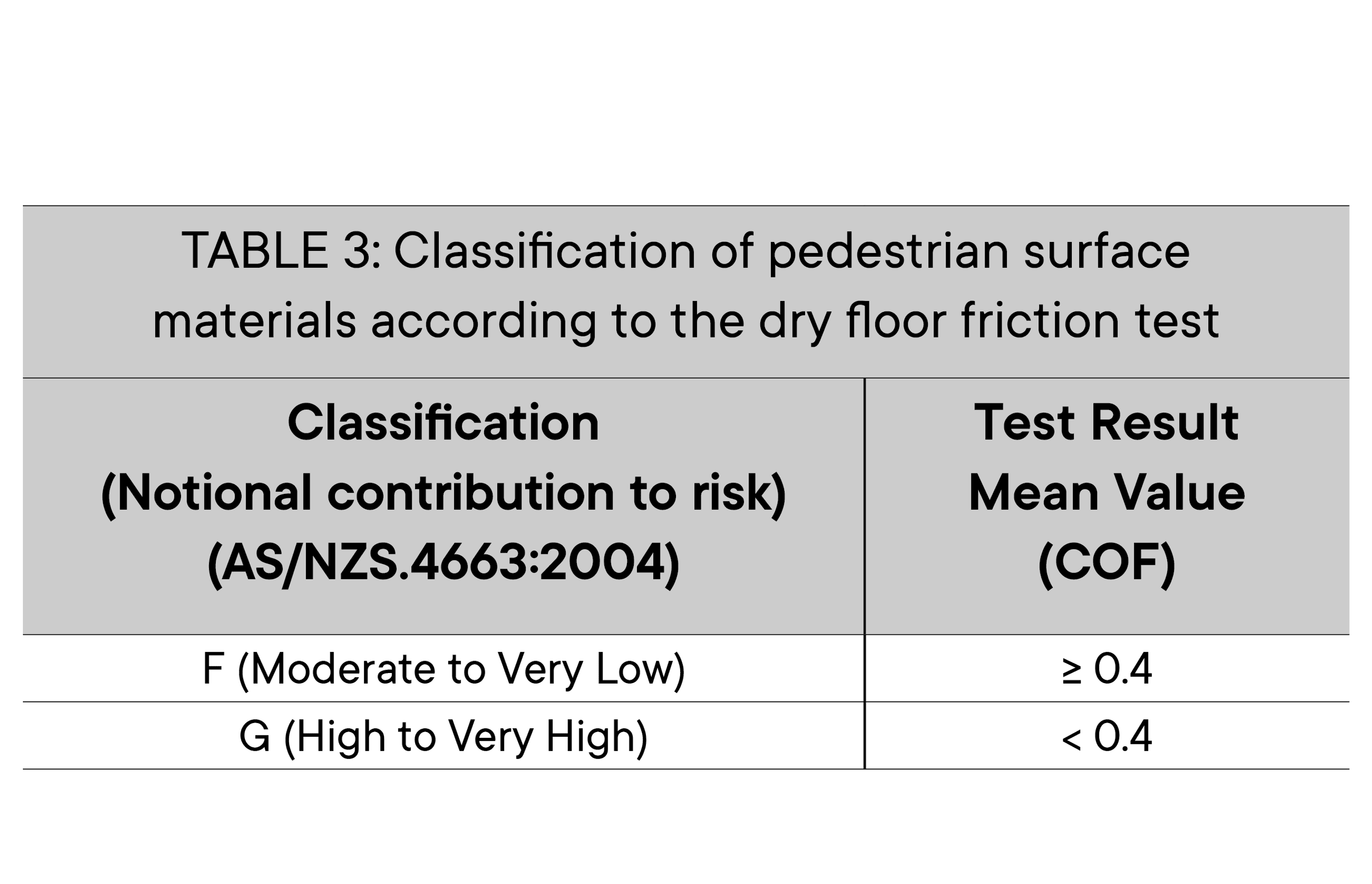 Understanding Slip Resistance for Timber flooring ArchiPro NZ