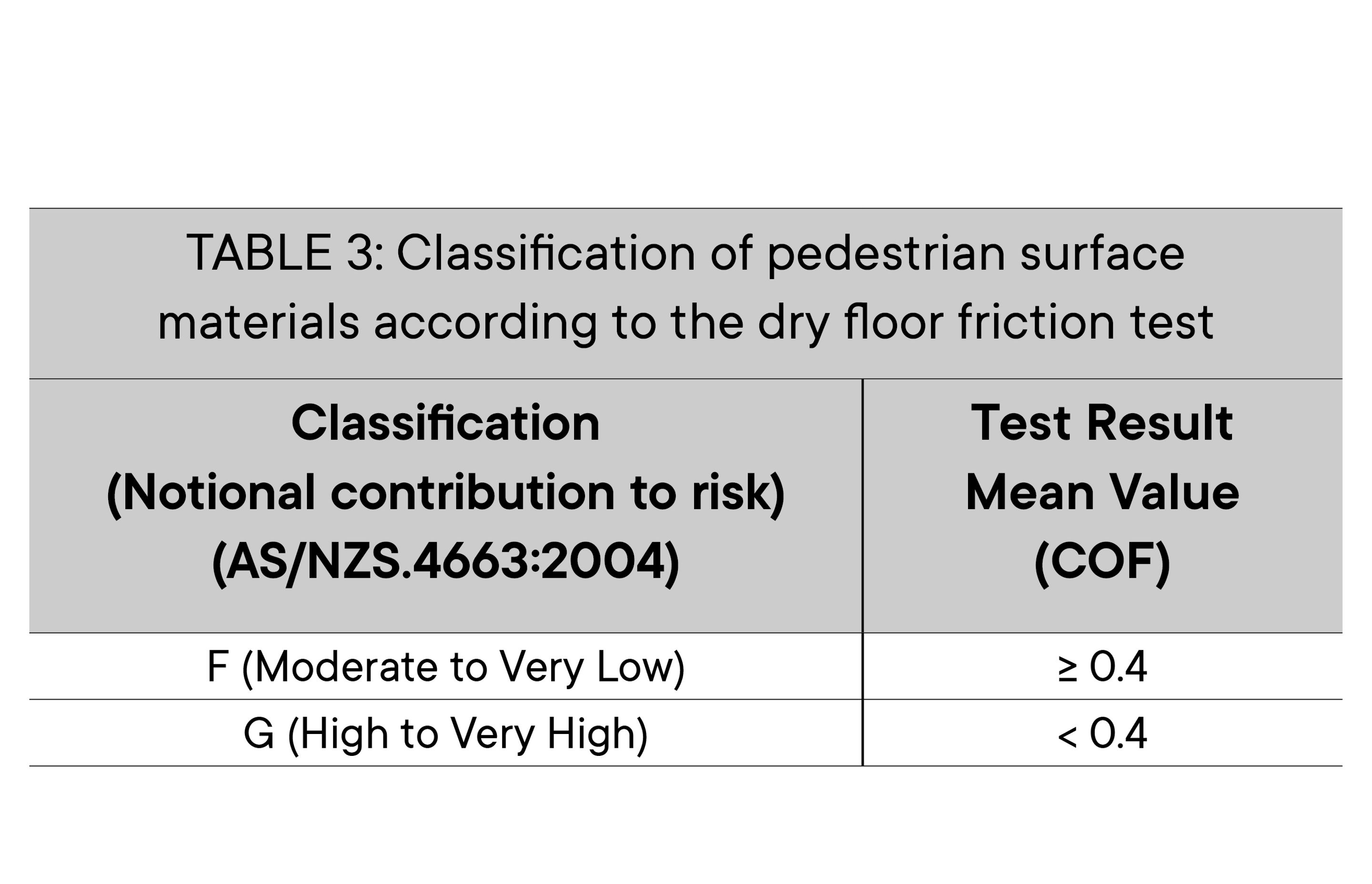 Understanding Slip Resistance for Timber flooring