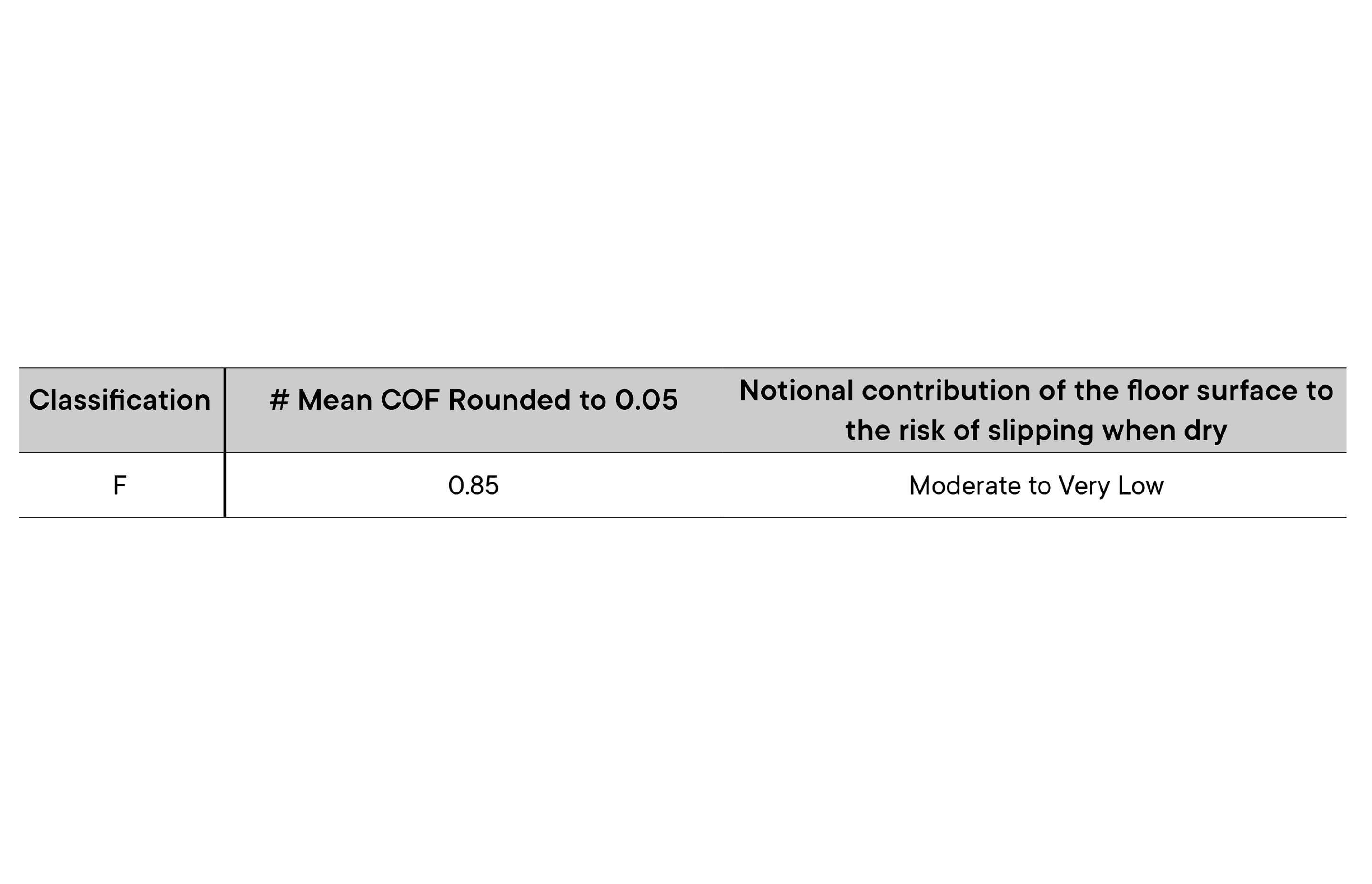 Understanding Slip Resistance for Timber flooring