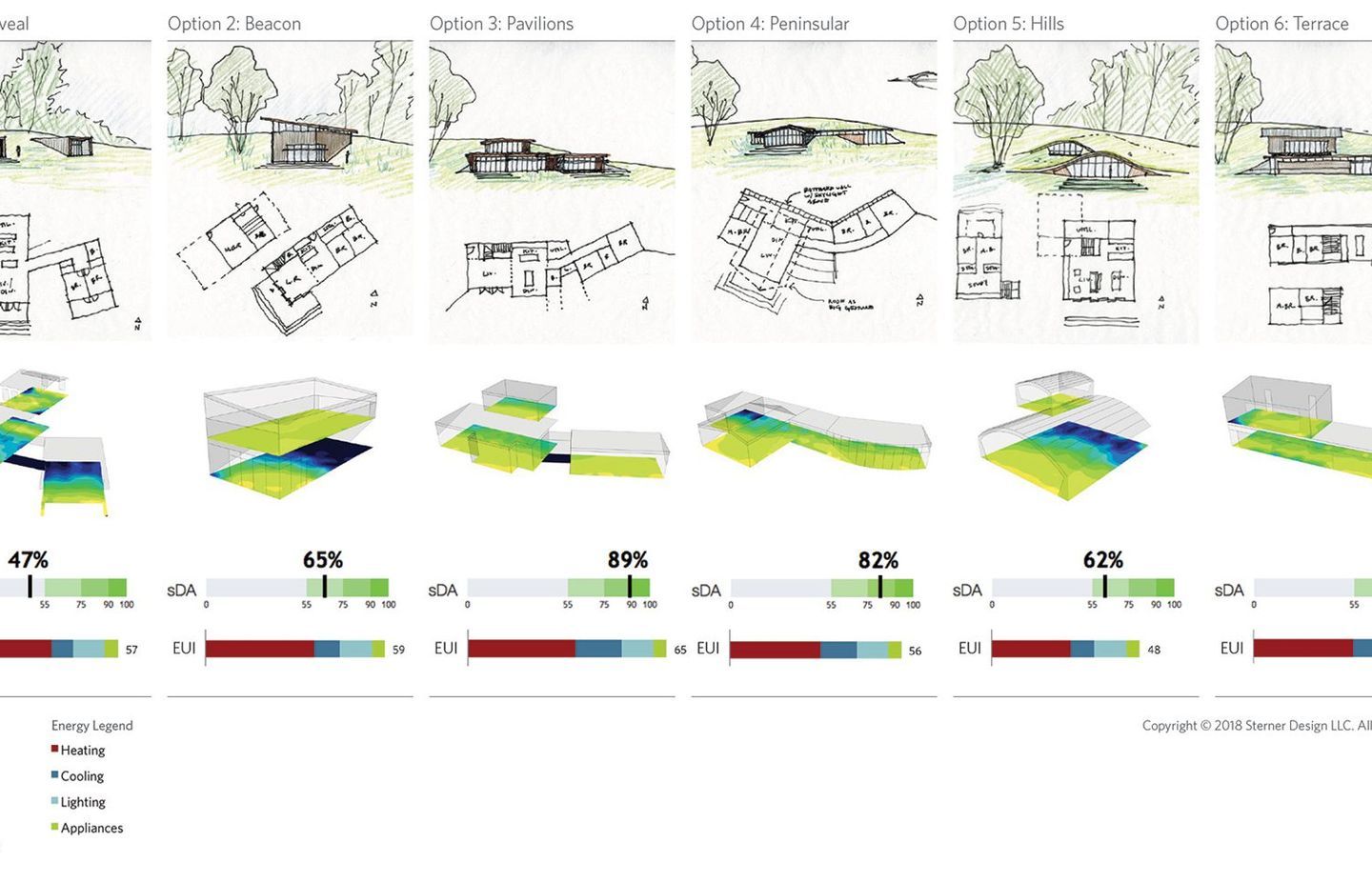 Building form iteration studies modeled in SketchUp and analyzed in Sefaira Daylight Analysis plugin. Image courtesy of Sterner Design.
