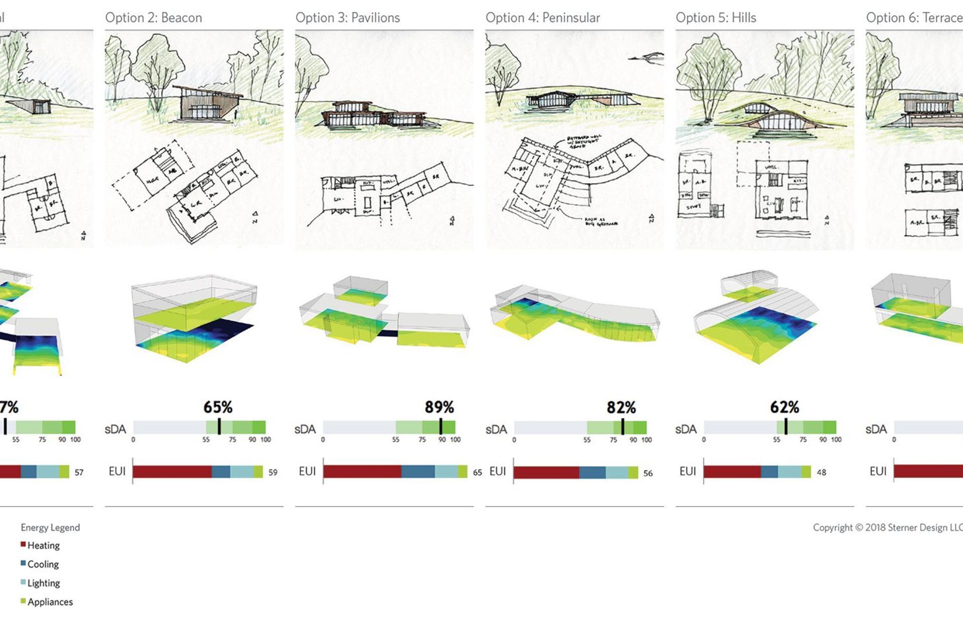 Building form iteration studies modeled in SketchUp and analyzed in Sefaira Daylight Analysis plugin. Image courtesy of Sterner Design.
