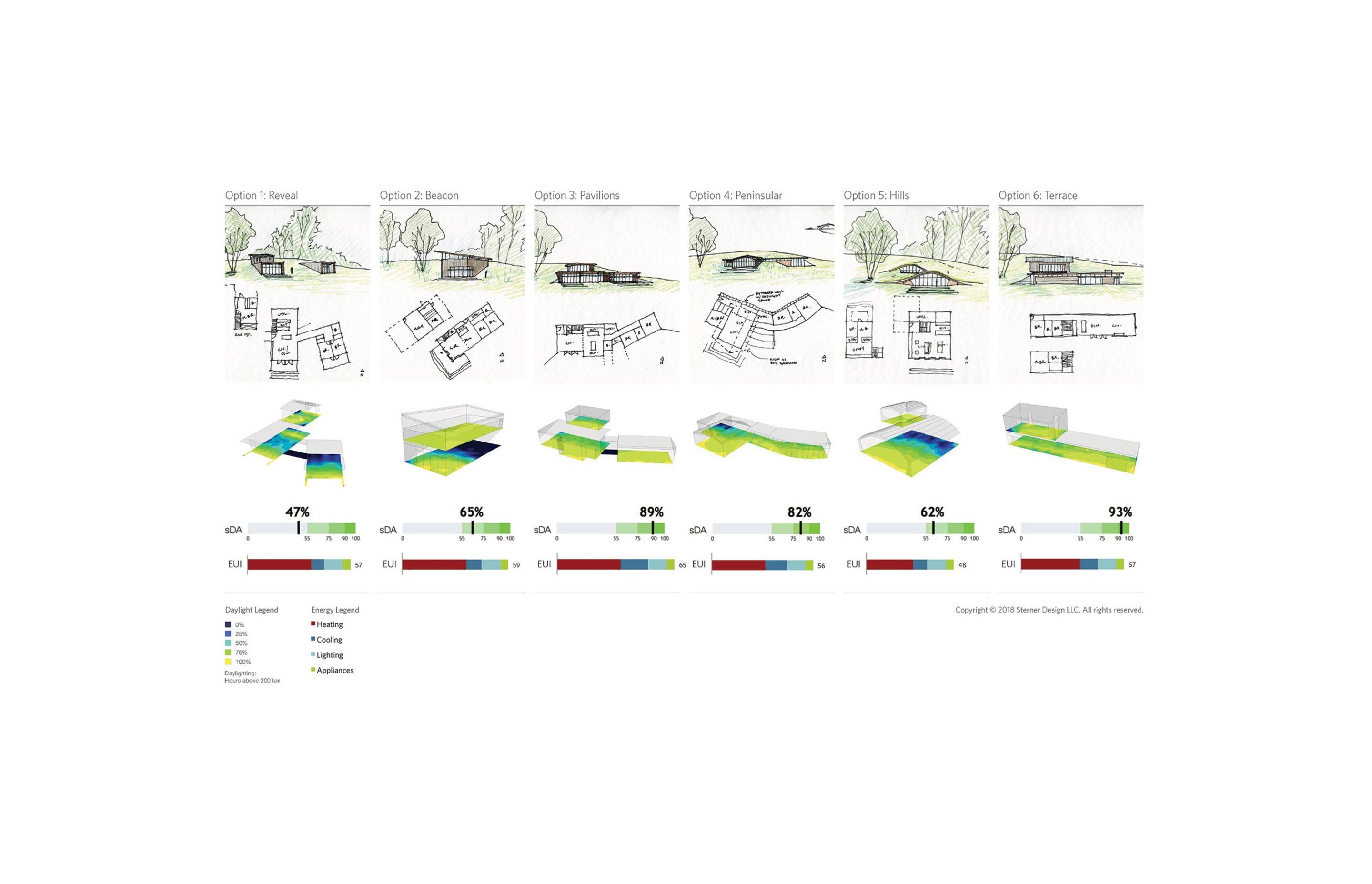Building form iteration studies modeled in SketchUp and analyzed in Sefaira Daylight Analysis plugin. Image courtesy of Sterner Design.