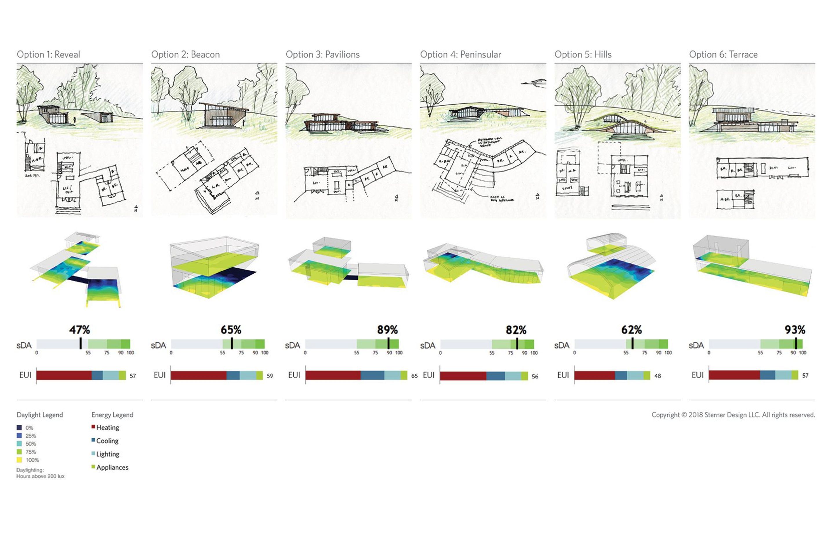 Building form iteration studies modeled in SketchUp and analyzed in Sefaira Daylight Analysis plugin. Image courtesy of Sterner Design.