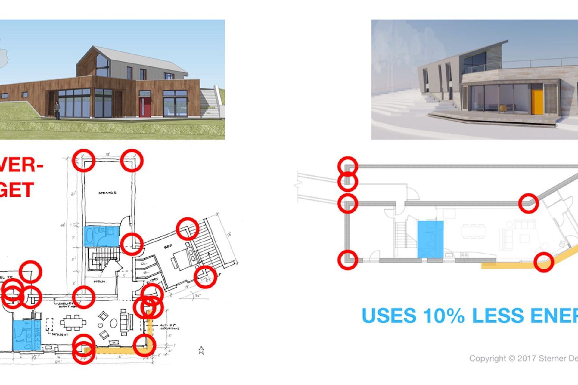 Changing the form and resulting complexity resulted in a 10% decrease in energy use.