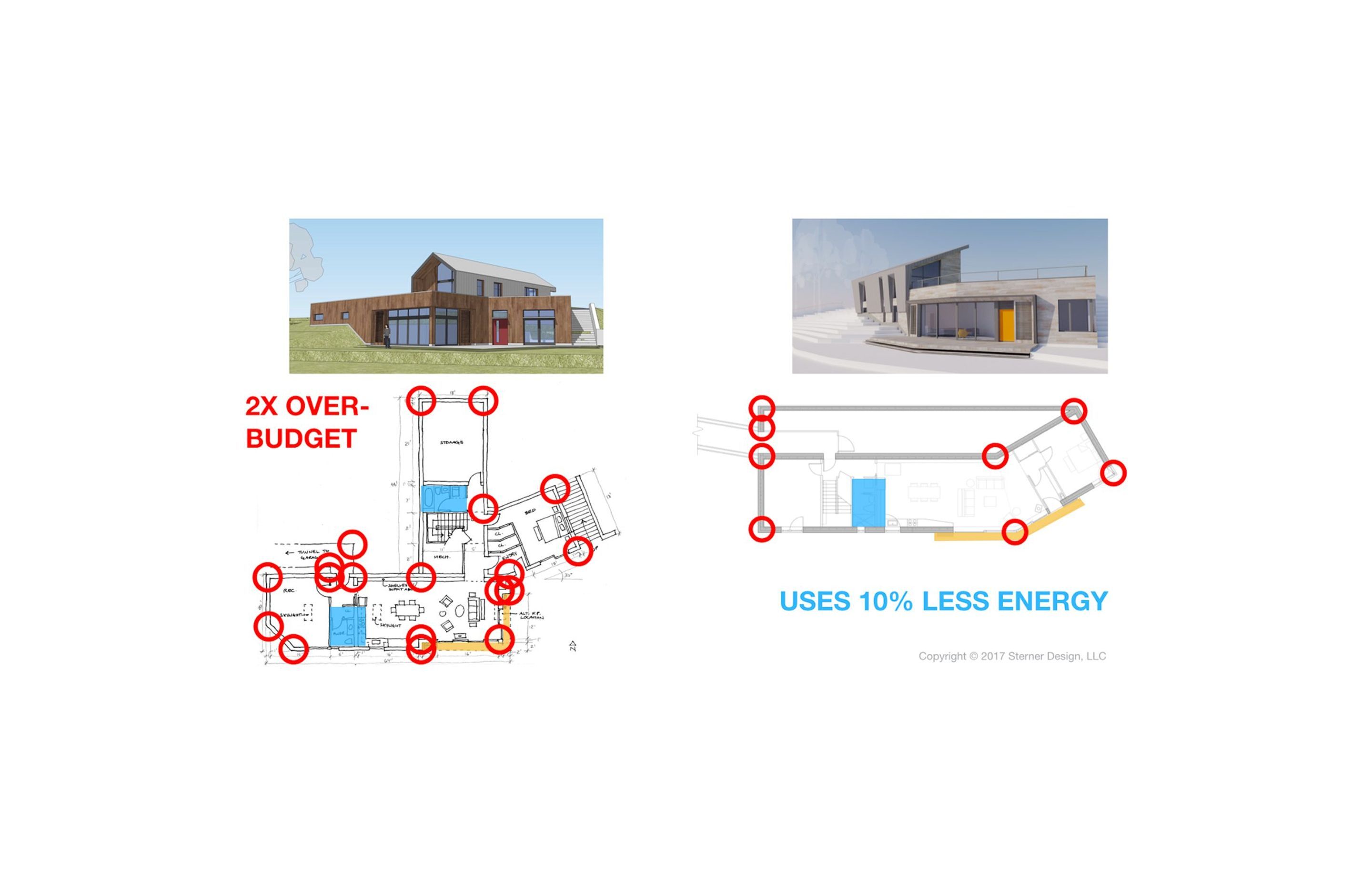 Changing the form and resulting complexity resulted in a 10% decrease in energy use.