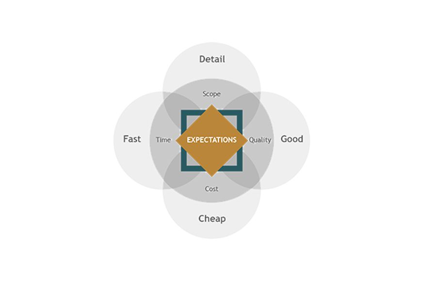 URSetting-ExpectationsDiagram-v3.png