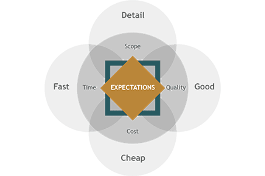 URSetting-ExpectationsDiagram-v3.png