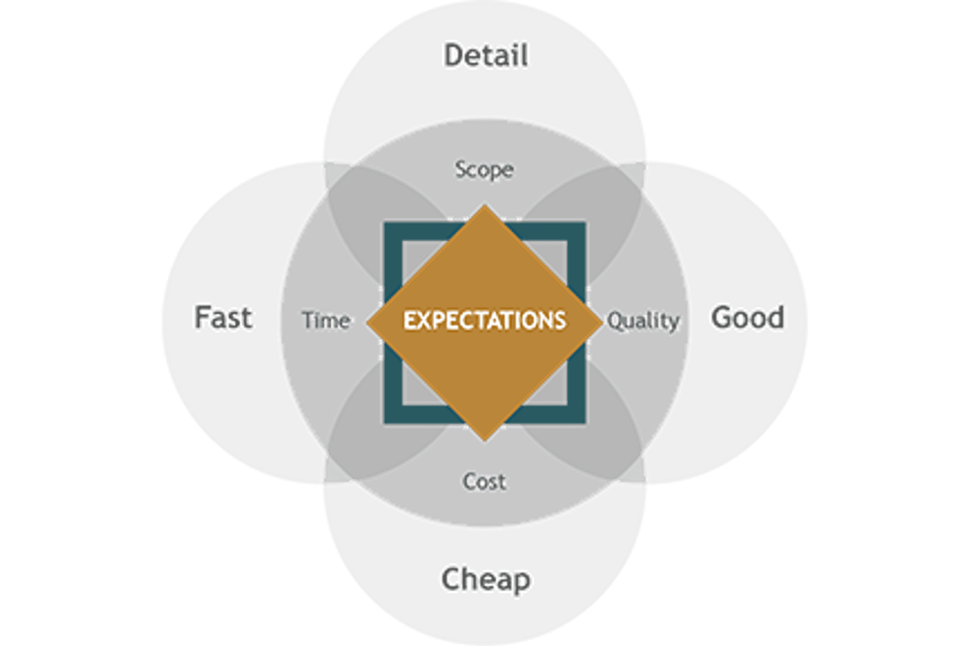 URSetting-ExpectationsDiagram-v3.png