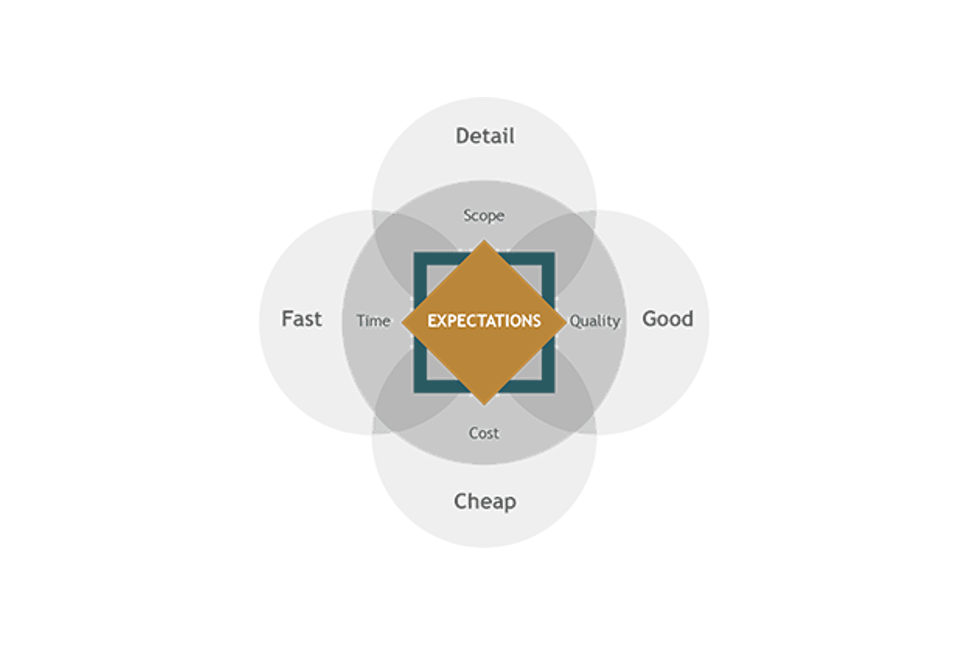 URSetting-ExpectationsDiagram-v3.png